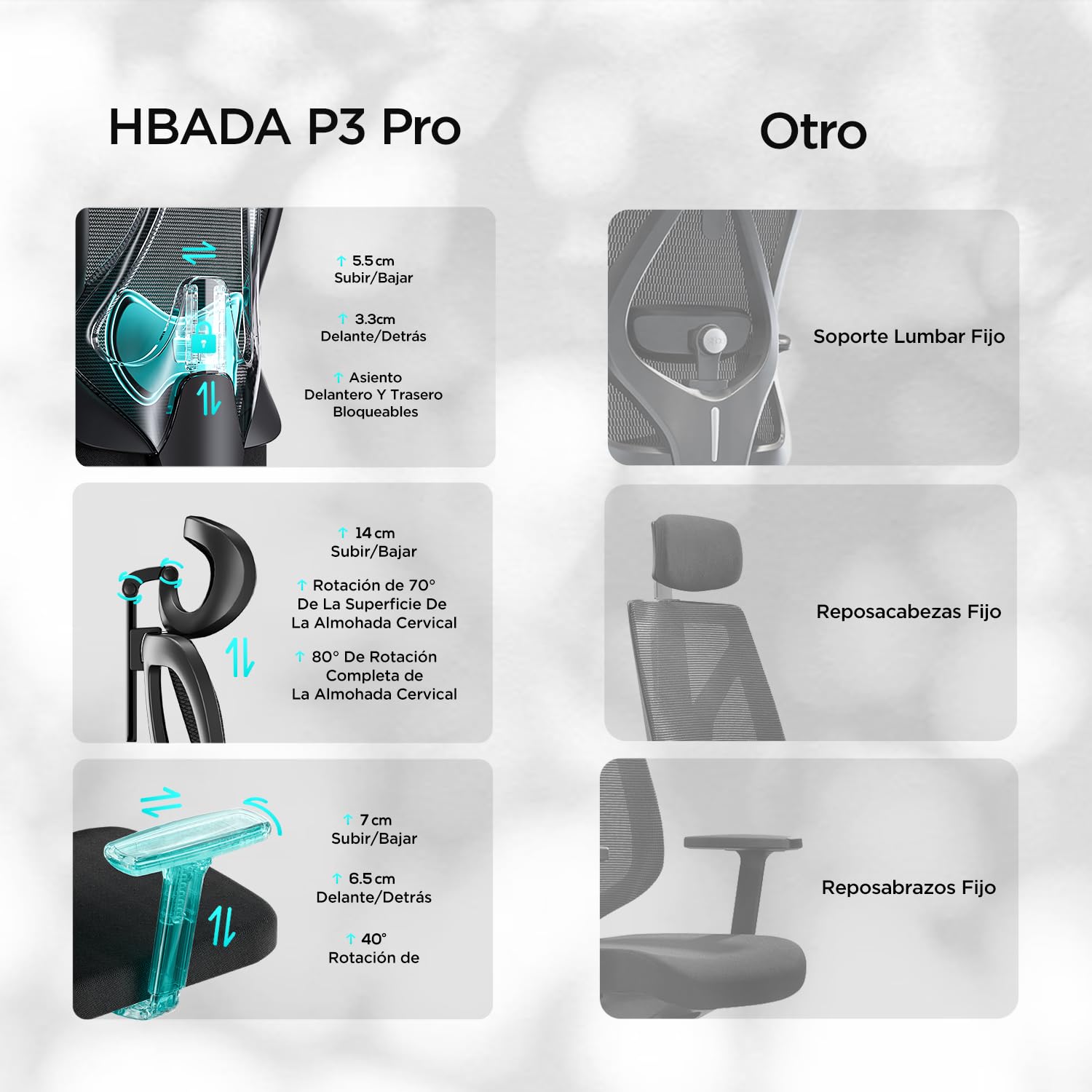 Hbada P3 Silla Ergonomica Escritorio, Silla Oficina Soporte Lumbar, Silla de Ordenador reclinable de ángulo Grande, Respaldo de Malla elástica, Negra
