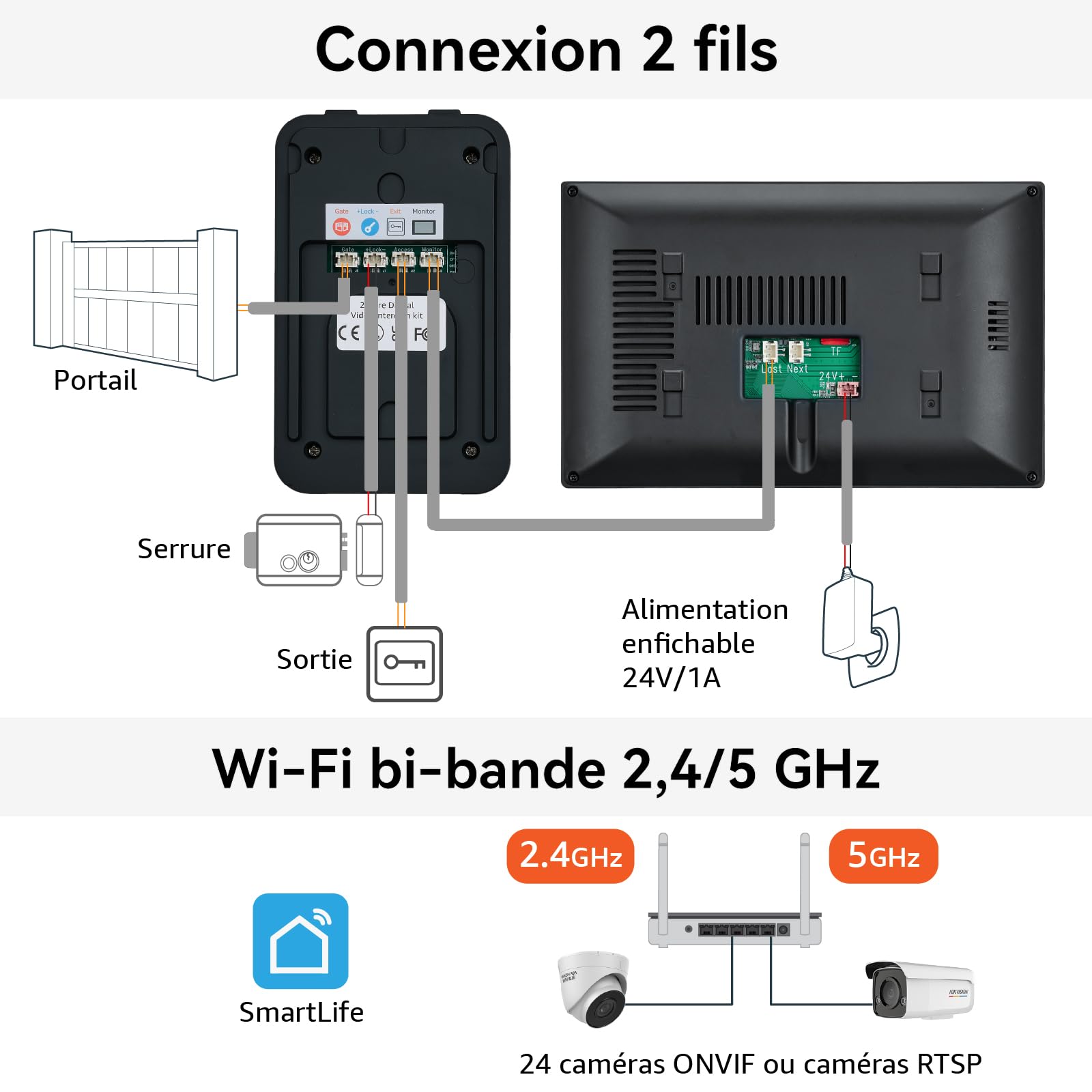 Visiophone Connecté Interphone Vidéo, Sonnette 2 fils 7 Pouces Moniteur Tactile, Audio Bidirectionnel, Système d'interphone avec Unlock à Distance, Wi-Fi 2,4 GHz/5 GHz, KW02-IP7 Noir