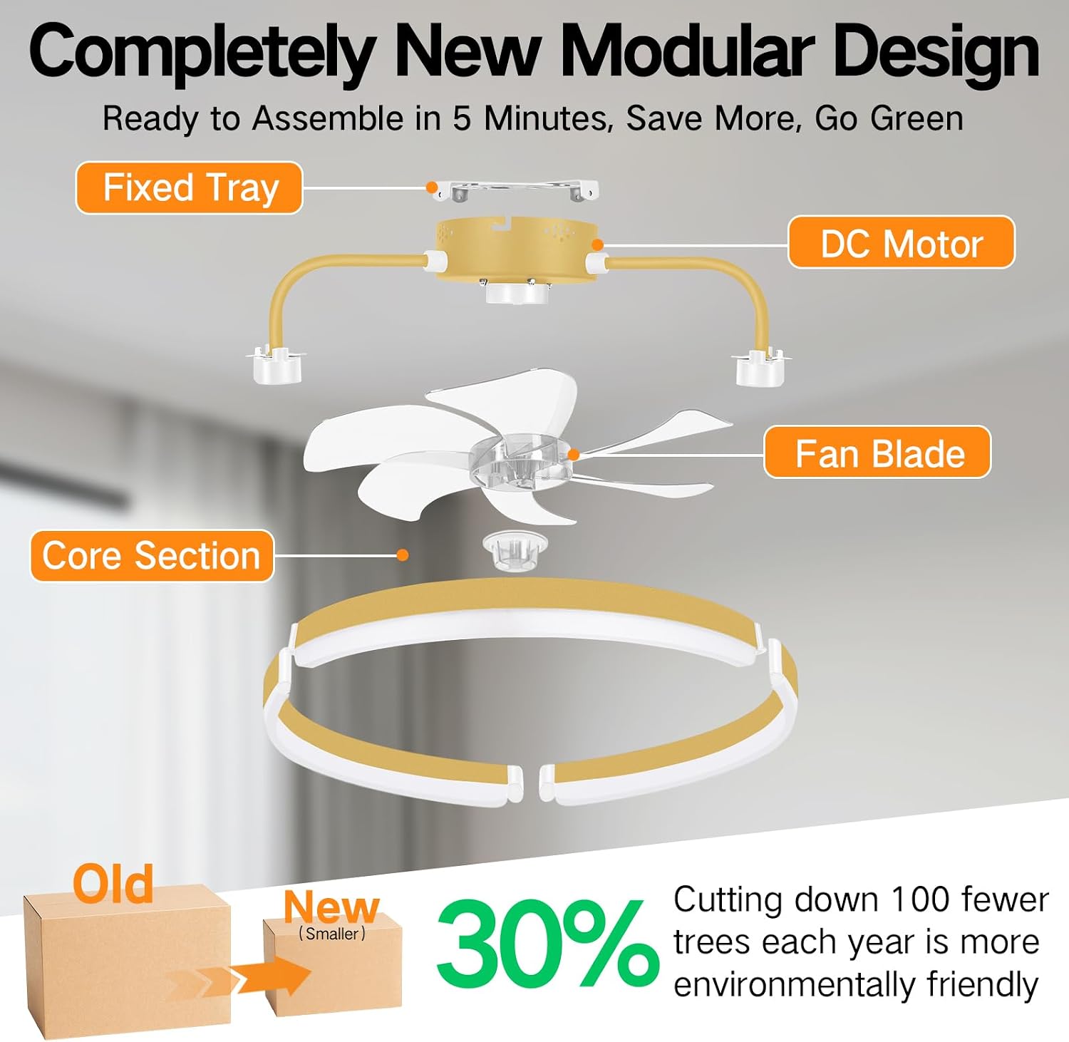 Exploded view diagram of the OUTON ceiling fan's modular design, showing the fixed tray, DC motor, fan blade, and core section, emphasizing easy assembly in 5 minutes and reduced packaging size.