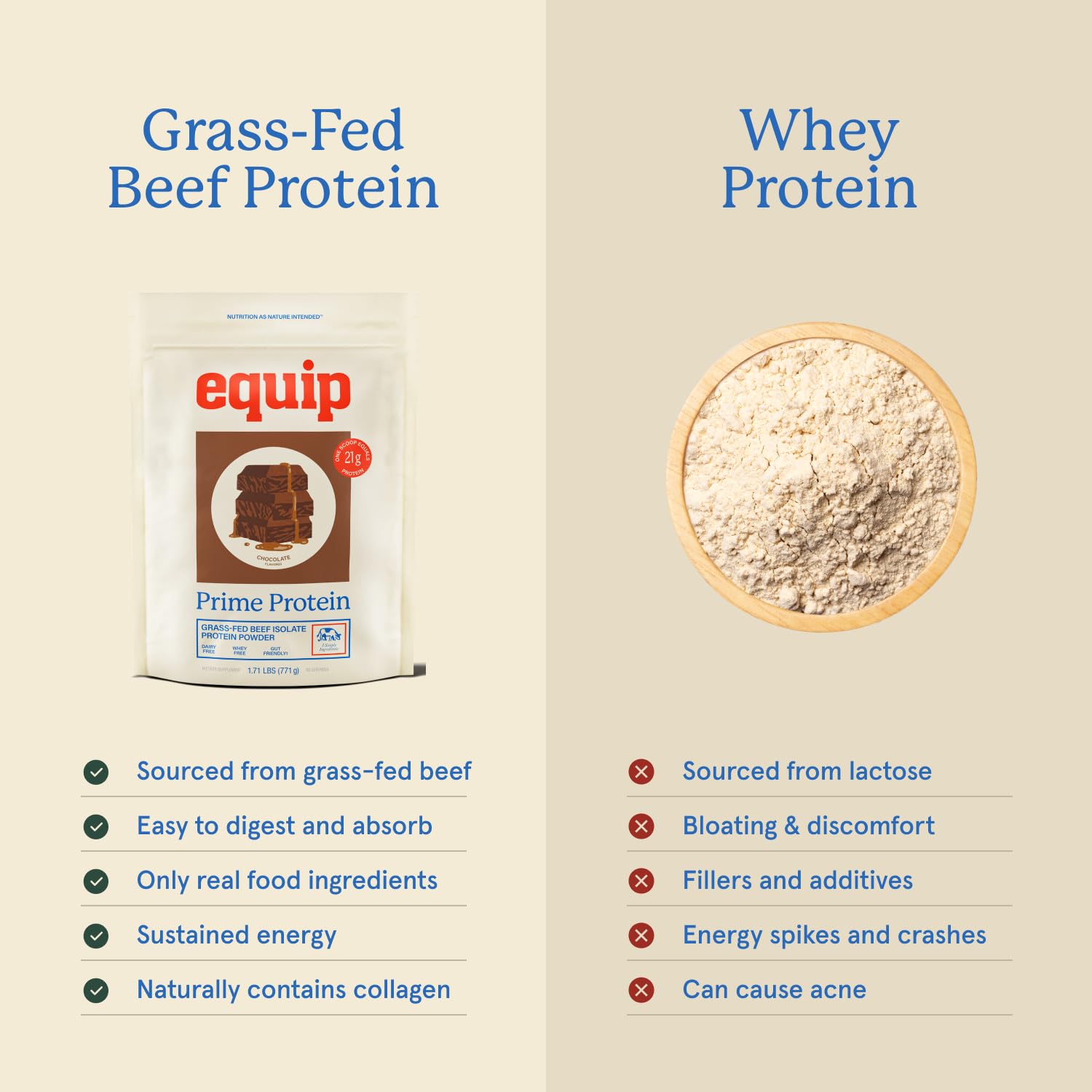 Amazon.com: Equip Foods Chocolate Prime Protein Powder - Salted 