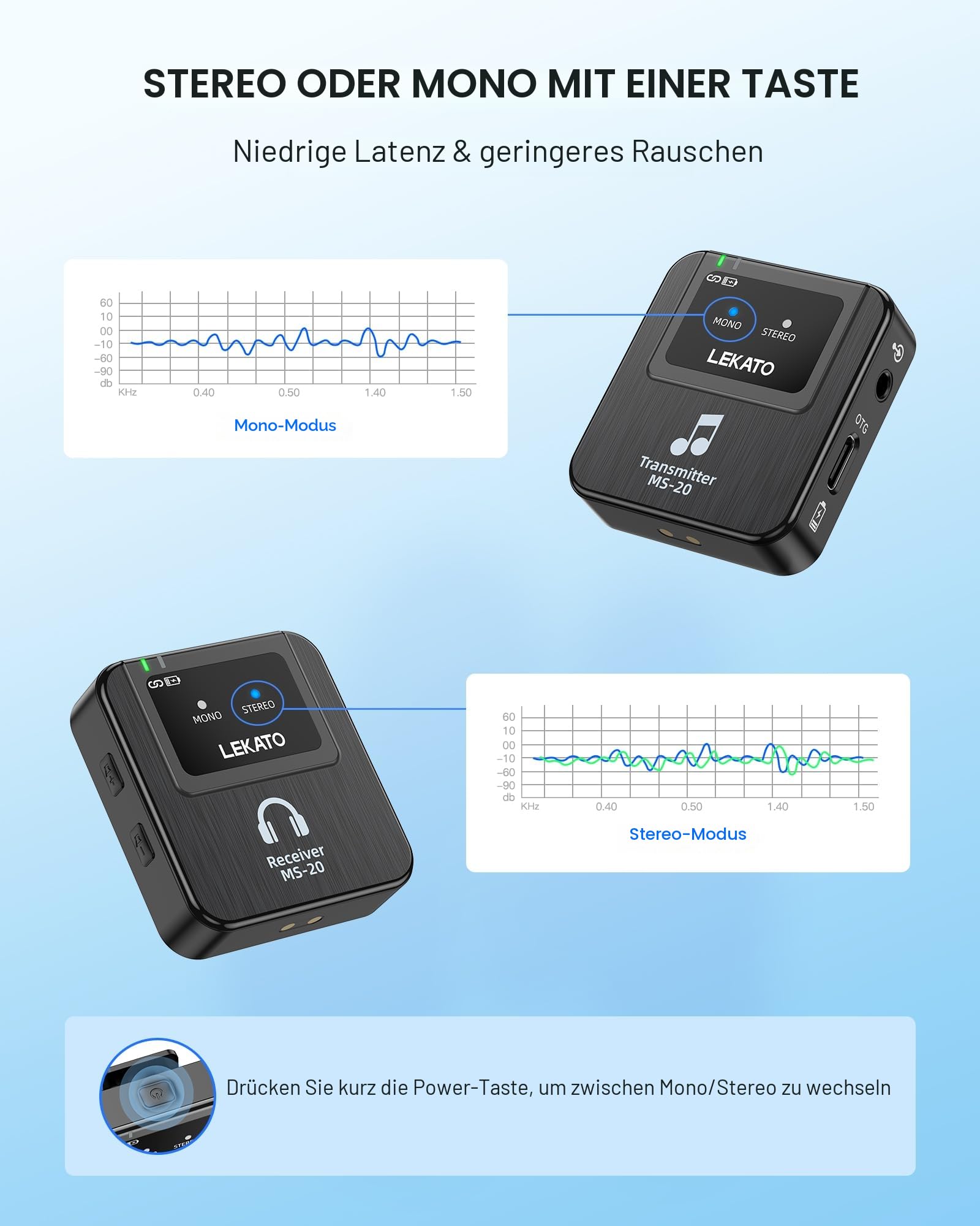 LEKATO Drahtloses In-Ear-Monitoring-System mit Ladekoffer, Professionelles drahtloses 2.4G-Stereo-IEM-System mit Sender und Empfänger, OTG-Funktion, geeignet für Band-Proben, Live-Auftritte