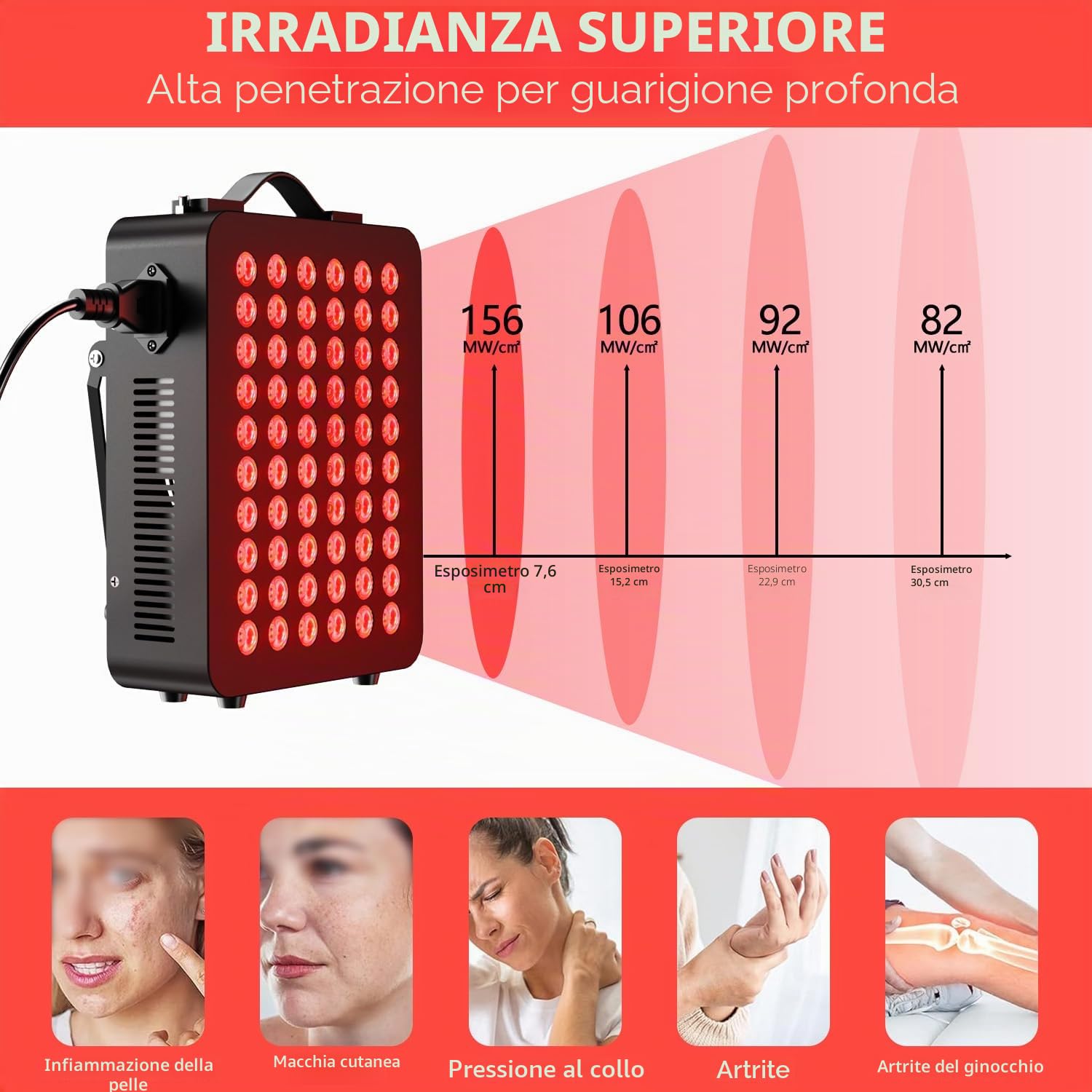 Dispositivo di terapia della luce rossa per il corpo, vicino infrarosso doppio chip 660nm＆850nm, per il corpo, il fronte, il rilassamento, il miglioramento del sonno, sollievo dal dolore (300W)