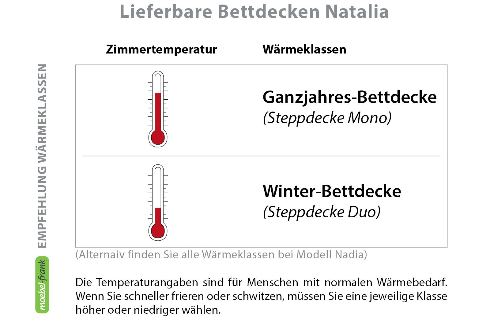 franknatur Bettdecke 140x200 Ganzjahresdecke Bio Schurwolle Natalia | Schafwolldecke aus 100% Bio Merinowolle, Bezug 100% Bio Baumwolle, temperaturausgleichend, atmungsaktiv, waschbar, Oeko-TEX