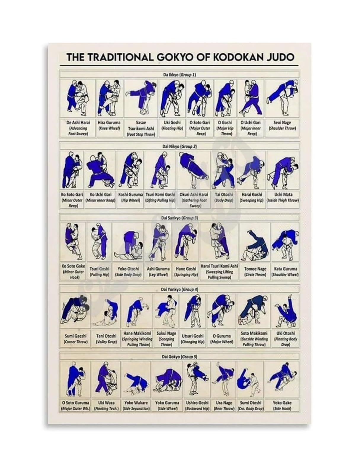 PKNVKZIDK Traditional Judo Gokyo Poster Martial Arts Throws Techniques Chart Canvas Wall-Art Painting for Dojo Gym Living Room Bedroom Decor Unframed,08X12inch(20X30cm)