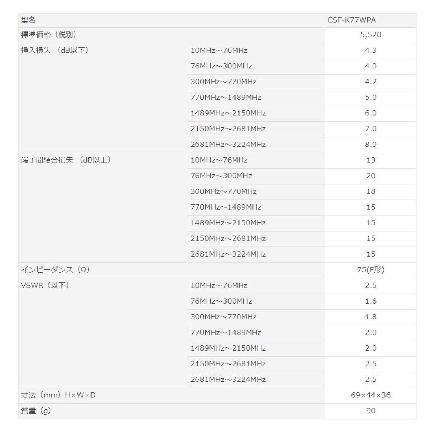 Amazon | サン電子 テレビ端子2端子型 CSF-K77WPA | サン電子