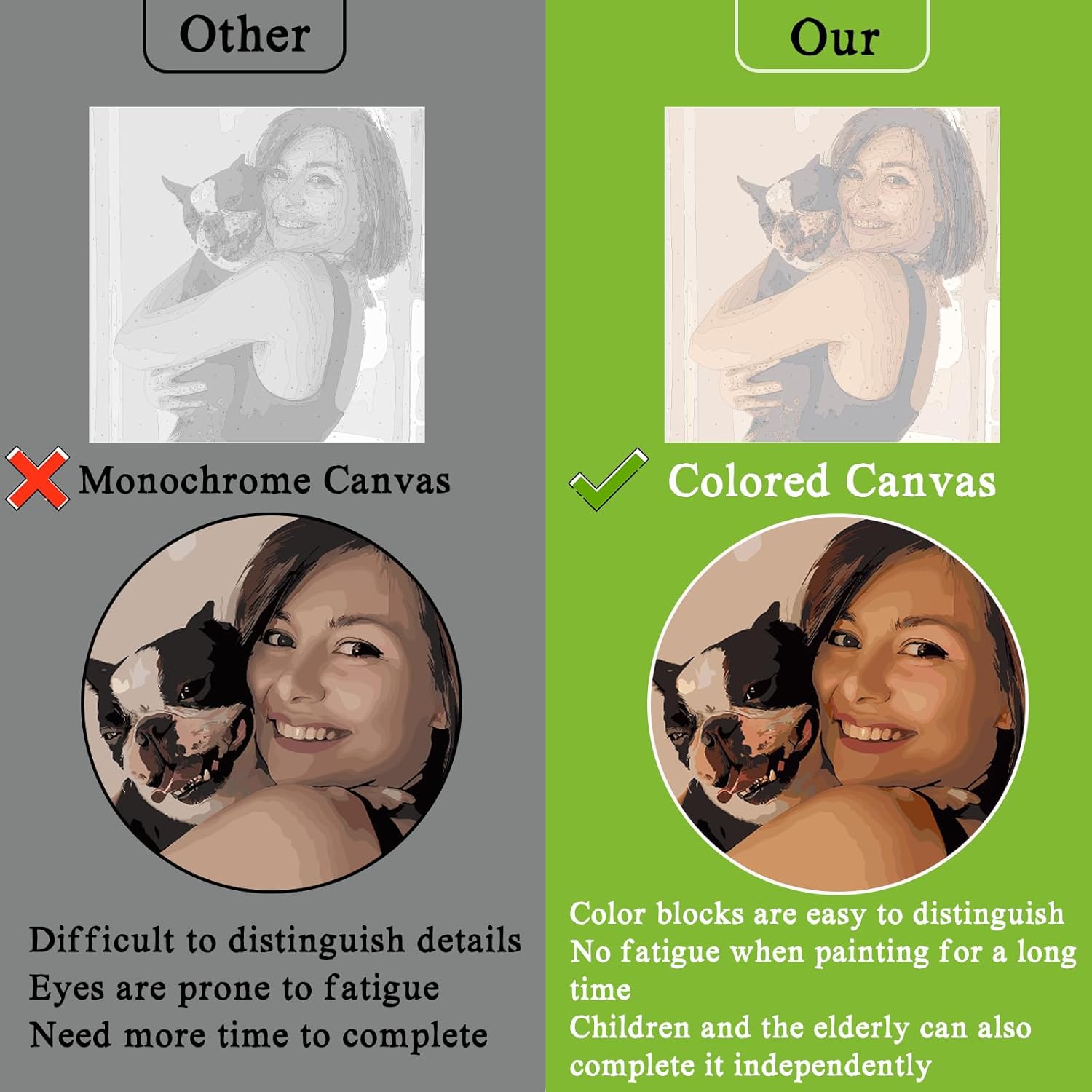 Custom Paint by Number, Personalized Paint by Numbers kits for Adults Beginner, DIY Canvas Oil Painting from Your Photo with Frame, Great Gift idea for Valentine's Day, Mother's Day, or Father's Day