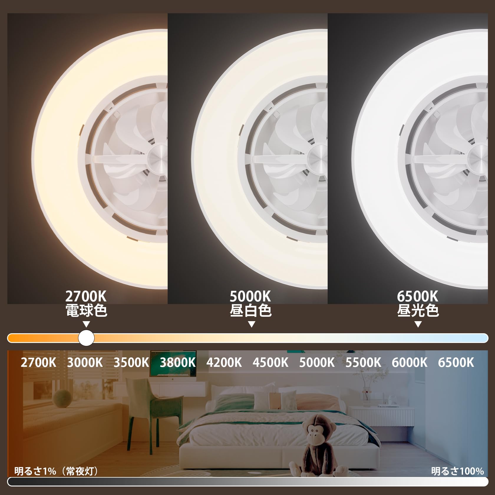 シーリングファンライト 12畳 首振り 【2025年夏モデル 4500lm 静音 Amazon.co.jp : ORALUCE シーリングファンライト 12畳 首振り