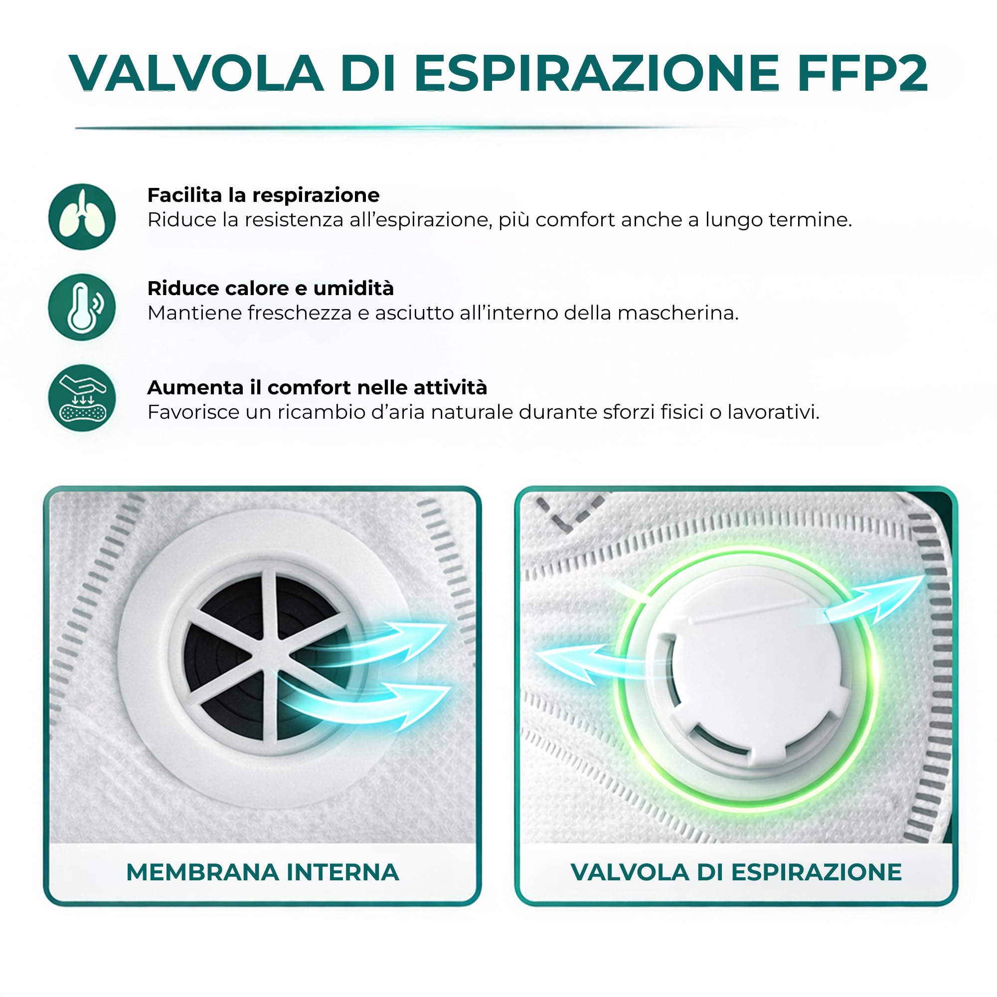 Mascherine FFP2 con Valvola | Filtrazione >94% || Ideali per Ambienti specifici || Monouso || Comfort e Sicurezza Certificati