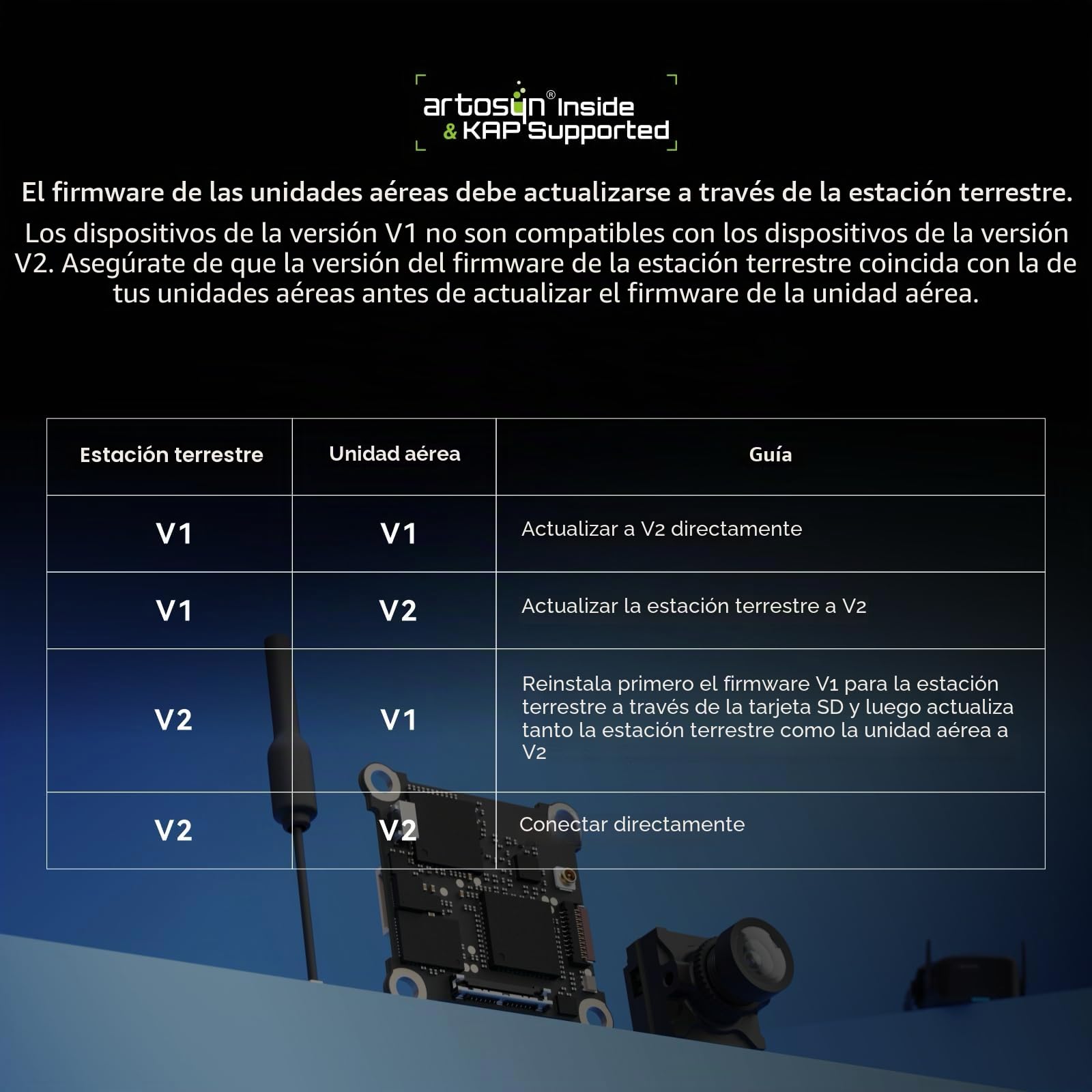 BETAFPV P1 Air Unit HD VTX 1080P/60FPS 170° FOV & 1/2.9" CMOS Sensor