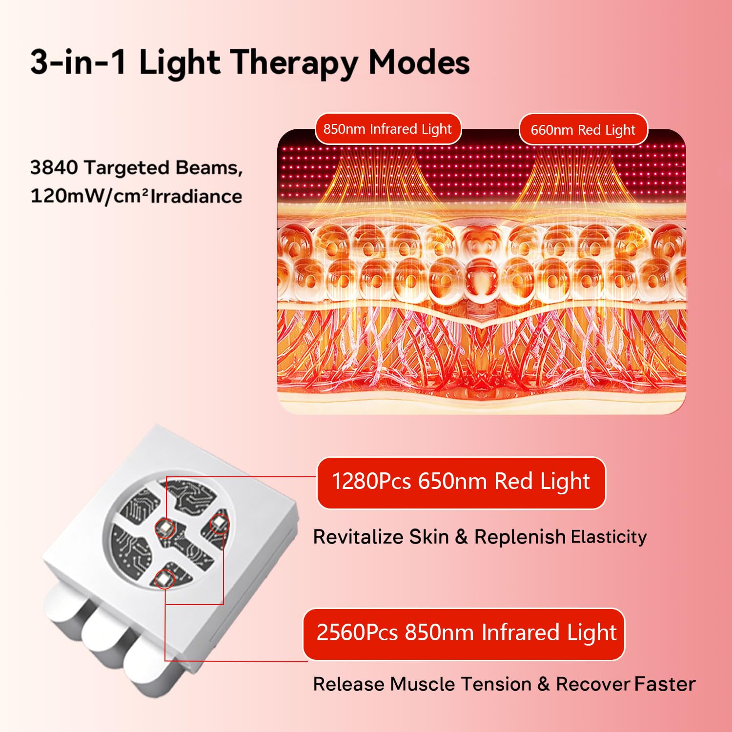Amazon.com: Megelin Red Light Therapy Mat for Whole Body, 3840pcs