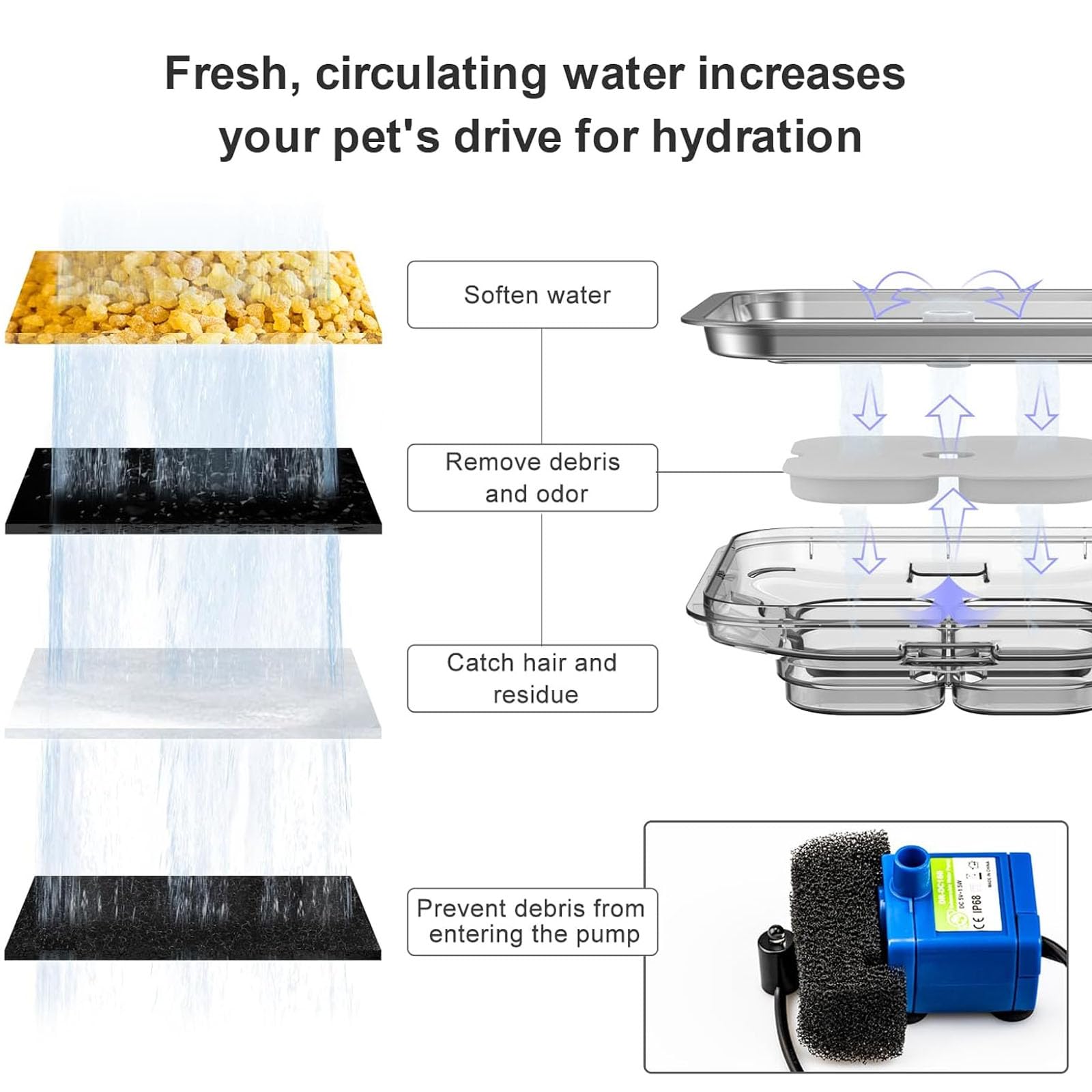 Fuente De Agua para Gatos De Acero Inoxidable, 3 L, Súper Silenciosa, Inteligente, con Luz LED, Fácil De Montar Y Limpiar,Verde