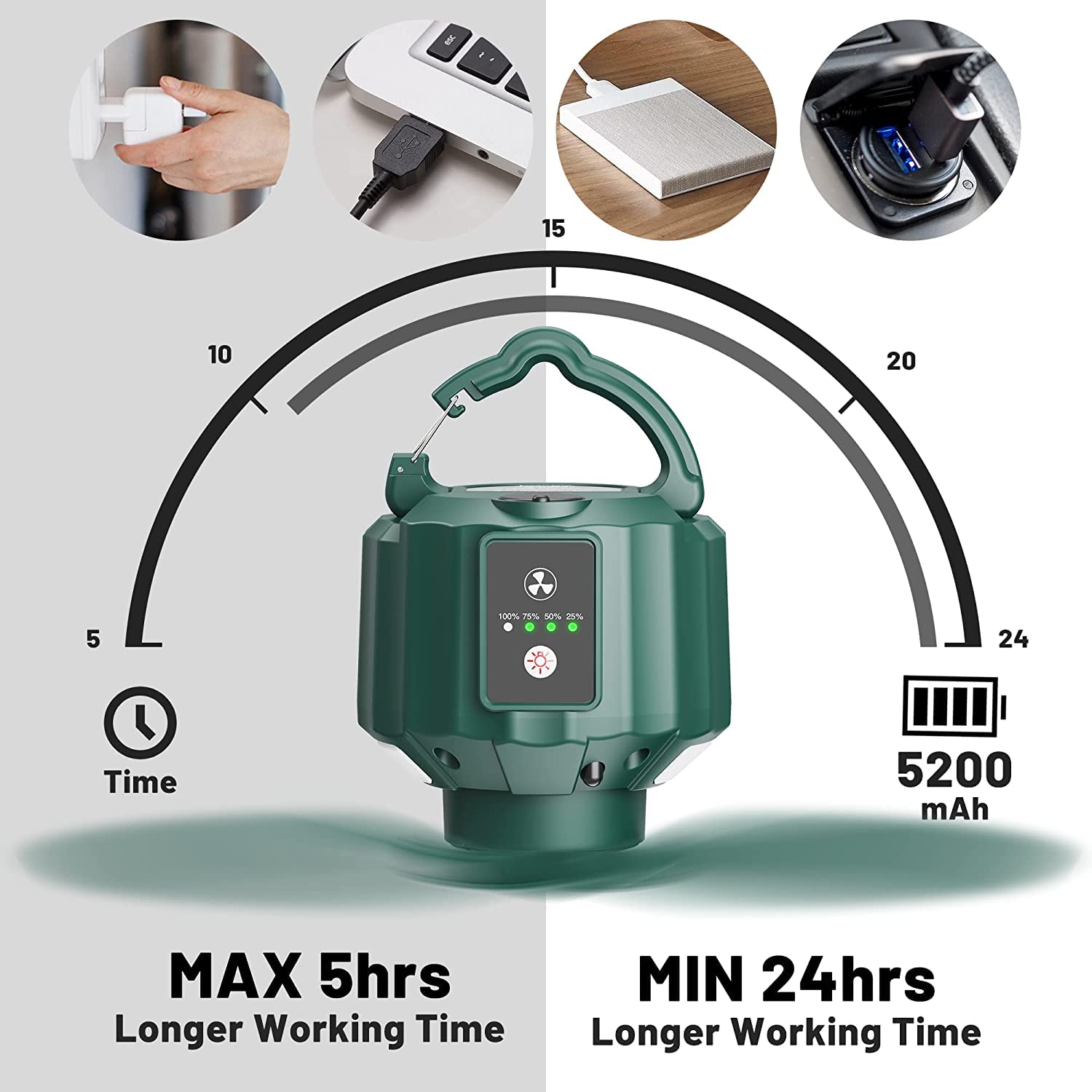 Ventola da campeggio USB a batteria, portatile, ricaricabile, con telecomando, da tenda con lame staccabili gancio per appendere timer 4 velocità per dormitori esterni