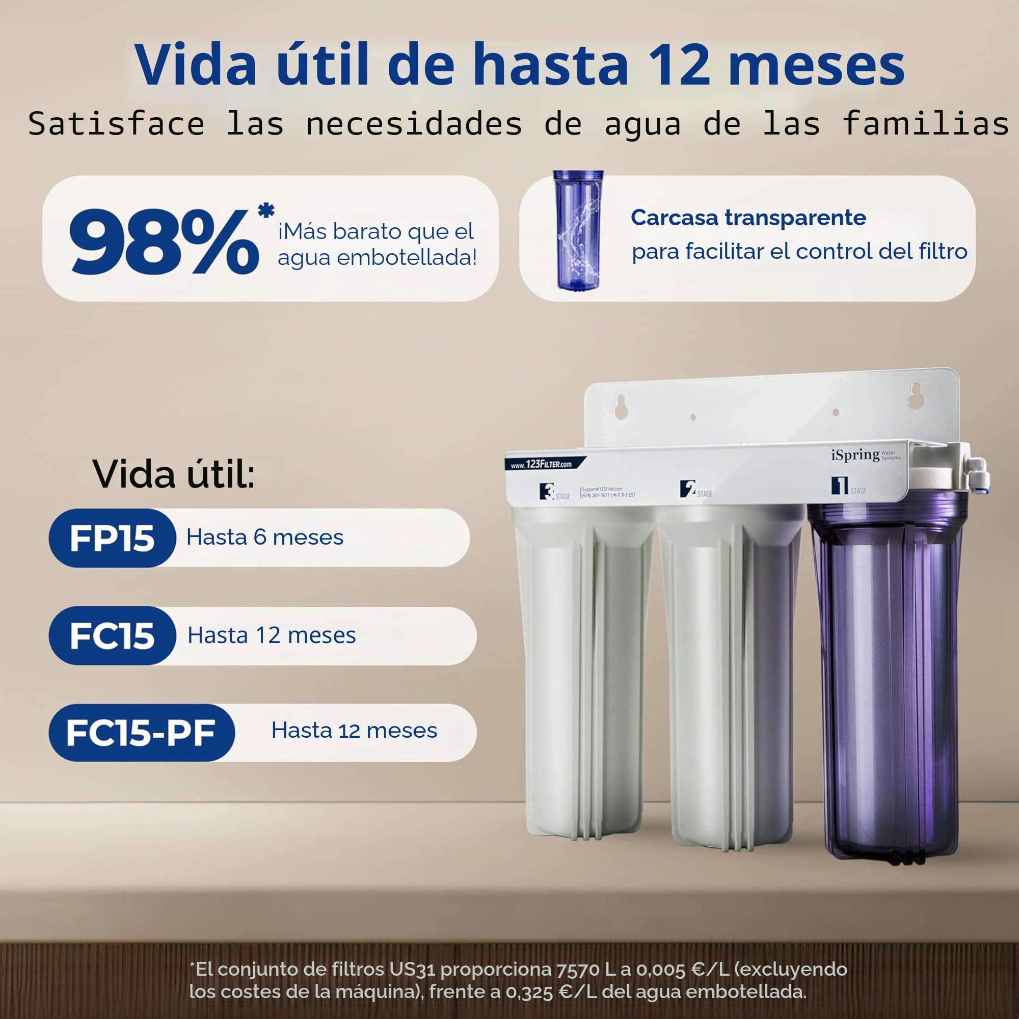 iSpring US31-PF Filtración de Agua Bajo Fregadero de 3 Etapas Clásico para Beber, Reducción de PFAS Probada por SGS, Filtro de Agua sin Depósito, Filtro de Alta Capacidad para Fregadero, Paquete de 1