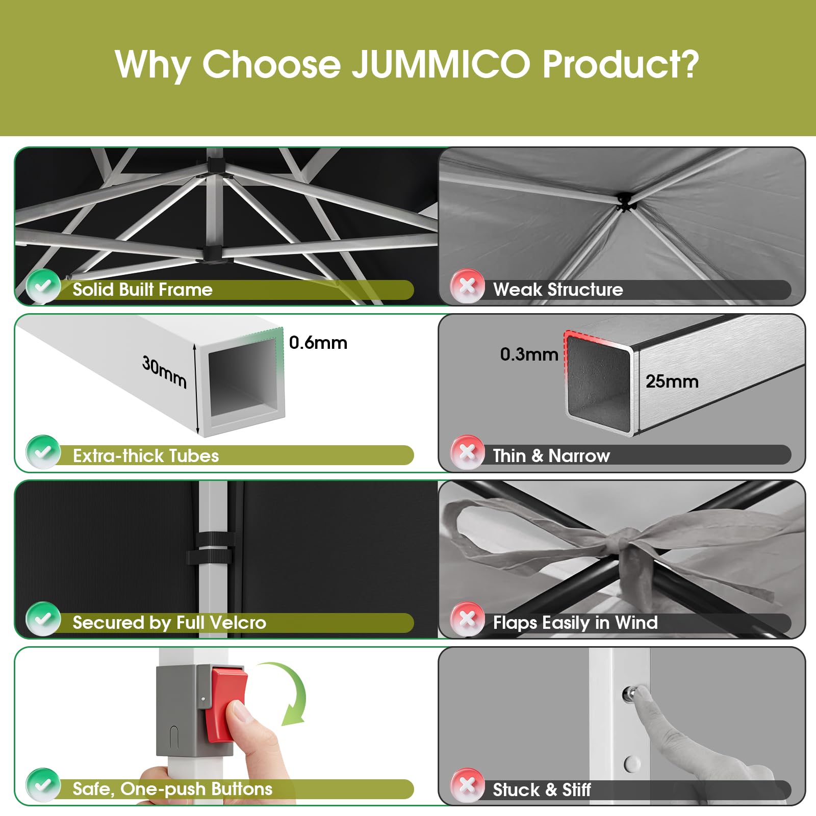 JUMMICO Gazebo 3x3 Pieghevole Impermeabile, 10cm di Altezza Interna Supplementare, Tessuto Robusto e Durevole, con Pareti Laterali, Ideale per Cortile, Balcone, Campeggio e Altro, Grigio