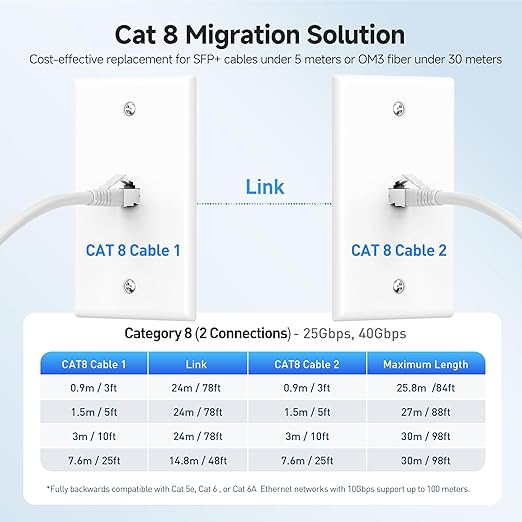 Cable Matters Cat 8 Ethernet Apantallado 40Gbps 50ft Blanco miniatura 6