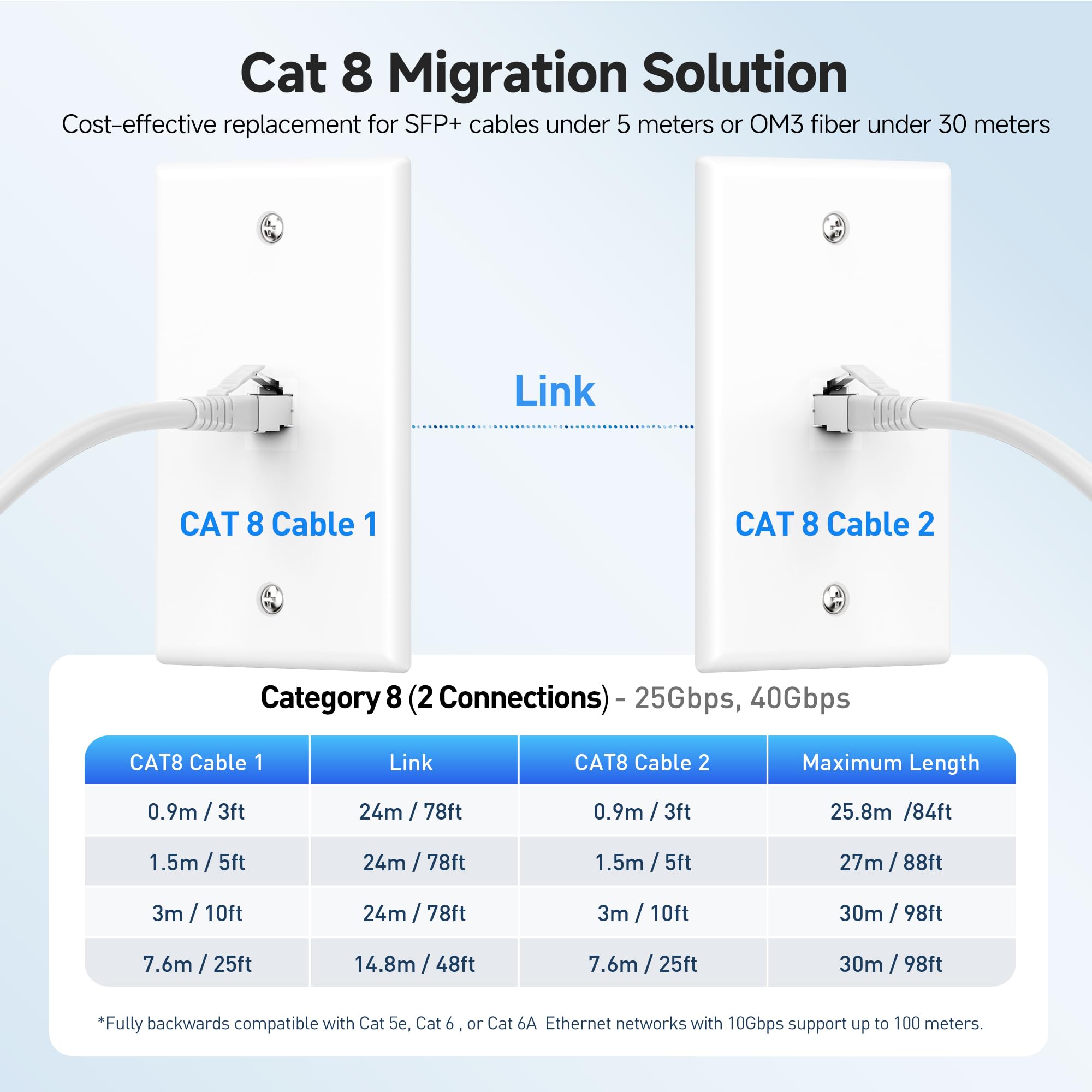 Cable Matters [Certifié Cat8] Câble blindé Cat 8 40 Gbit/s 15,2 m, blanc