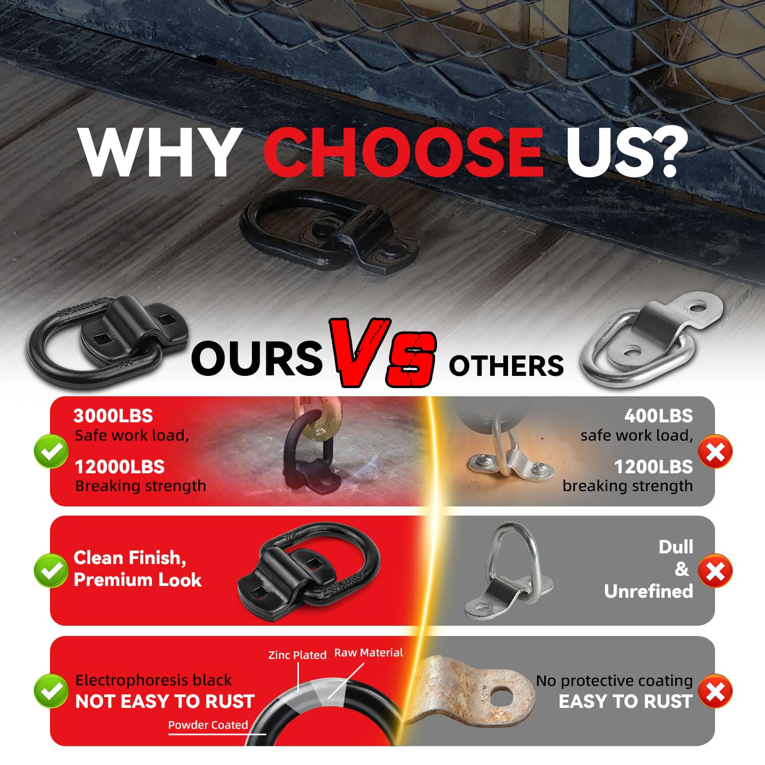 1/2" Heavy Duty Bolt-on Forged D-Rings (4-Pack) - 12000lbs Breaking Strength Steel Tie Down Anchor with Brackets - Fit for Trailer Truck Pickup Cargo RV ATV Tie Downs