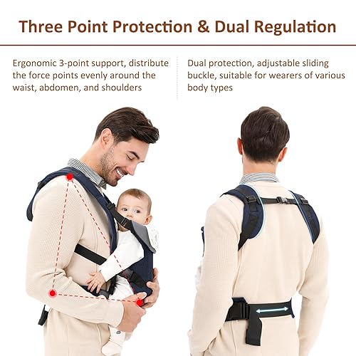 Miniatura 3 de IULONEE Portabebés ajustable 4 en 1 para recién nacidos a niños pequeños, mochila ergonómica para bebé, mochila de transporte convertible, ligera y