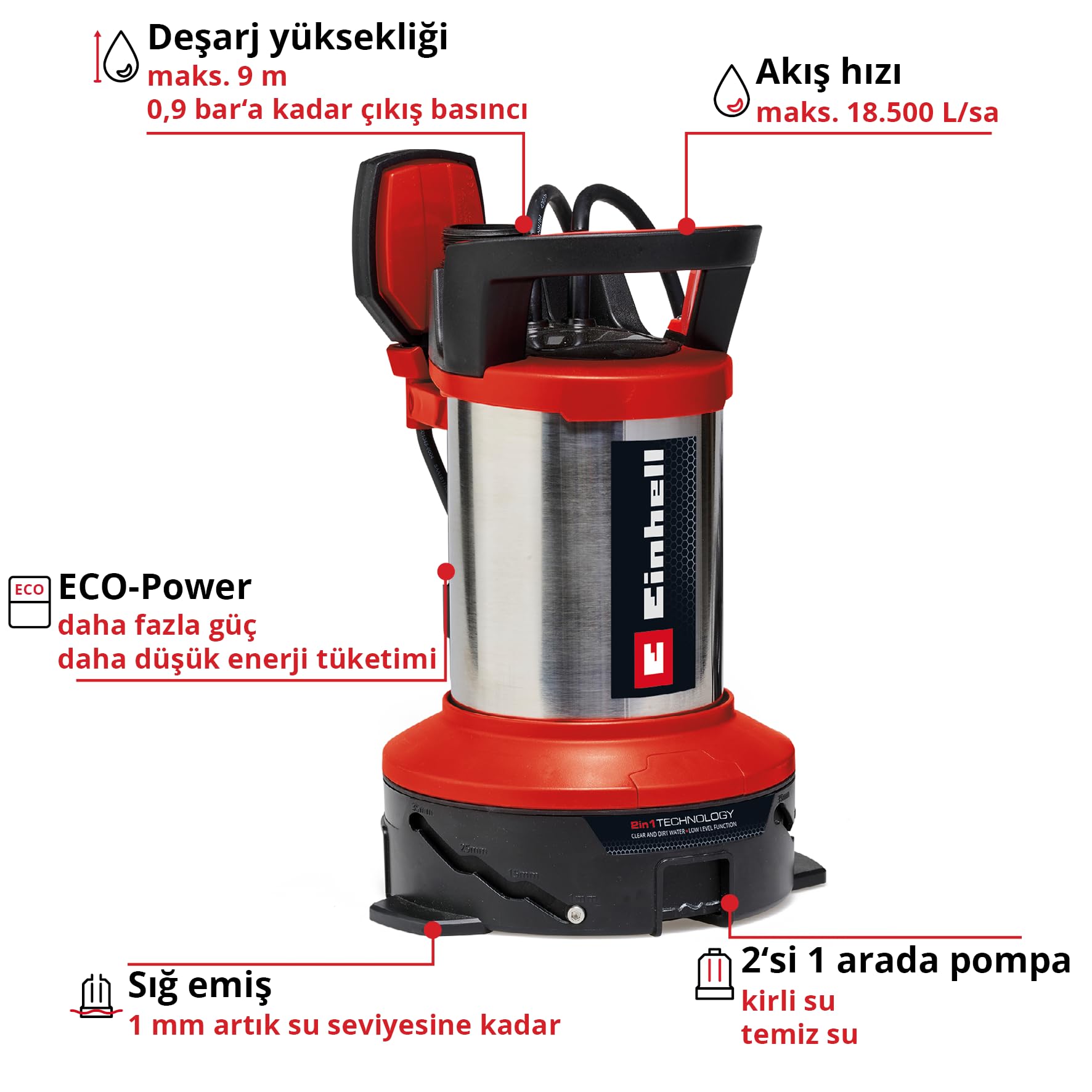 Einhell Zestaw nawadniający GE-DP 7535 N LL ECO (750 W, do Ø 35 mm wielkości cząstek obcych, maks. wydajność tłoczenia 18 500 l/h, w zestawie wąż z tkaniny 10 m, uniwersalny adapter, pudełko z