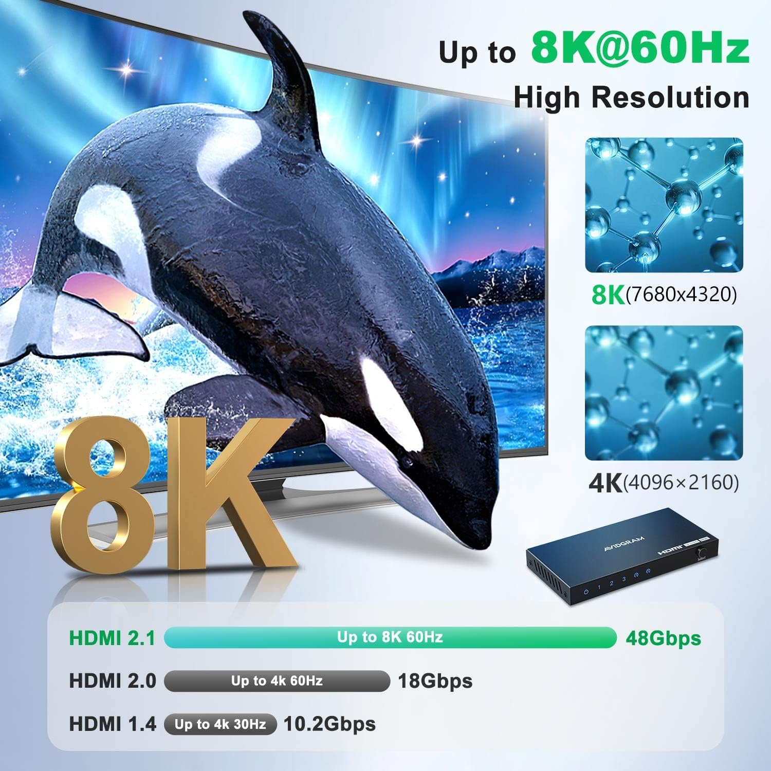 HDMI 2.1 Switch 8K 60Hz, AVIDGRAM HDMI Switcher 3 in 1 Out with IR Remote, 3 Port 4K 120Hz Auto HDMI Selector Hub Support 8K 48Gbps, Compatible with Xbox Series X, PS4 Pro, PS5, UHD TV, Monitor