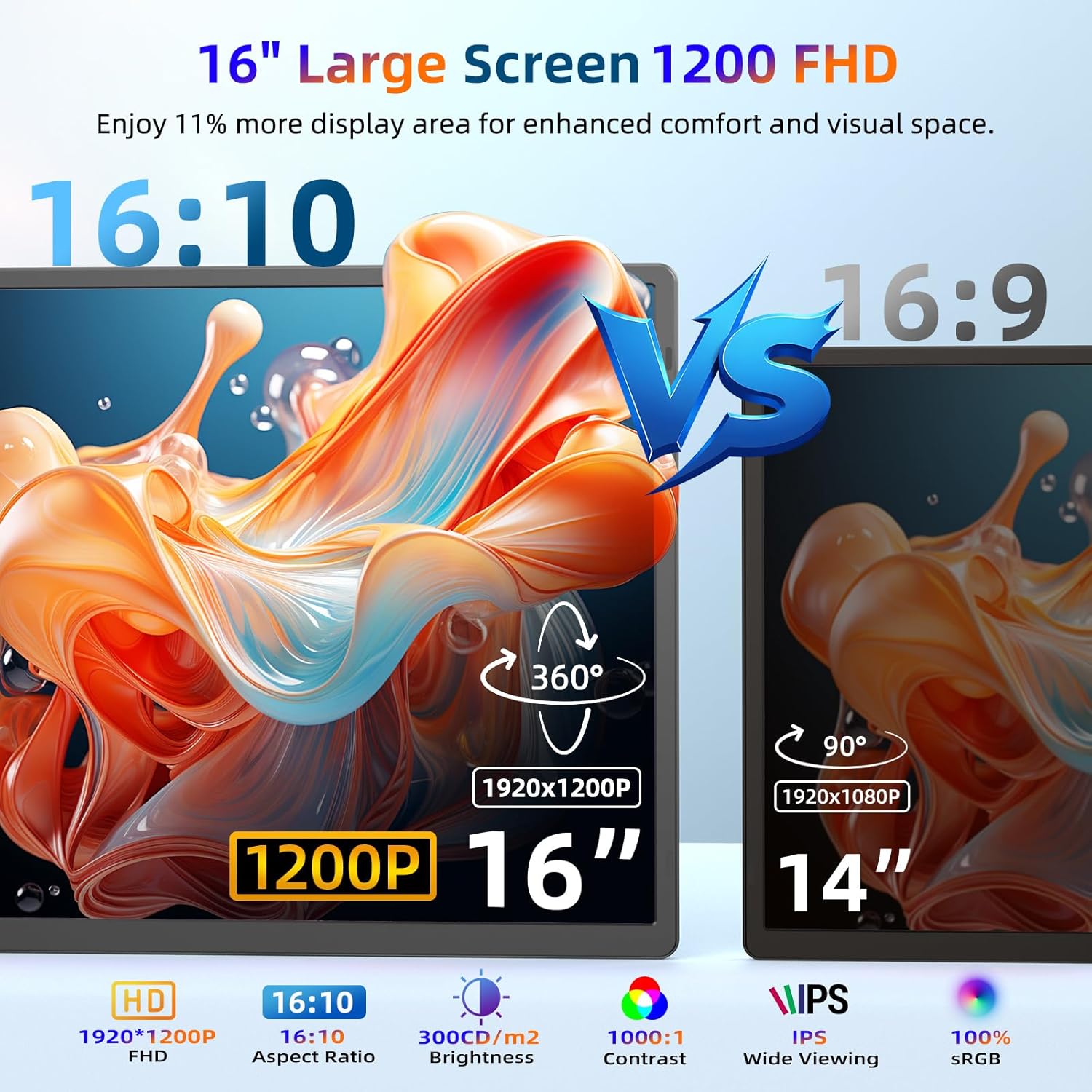 Portable Monitor, 16 Inch 1200P FHD Laptop Screen Extender Dual Monitor, 360° Rotating Detachable Stand Plug n Play, Ultra Slim Zero Frame, Travel Portable Screen for Laptop/PC/Mac/Windows/PS5 - Image 2