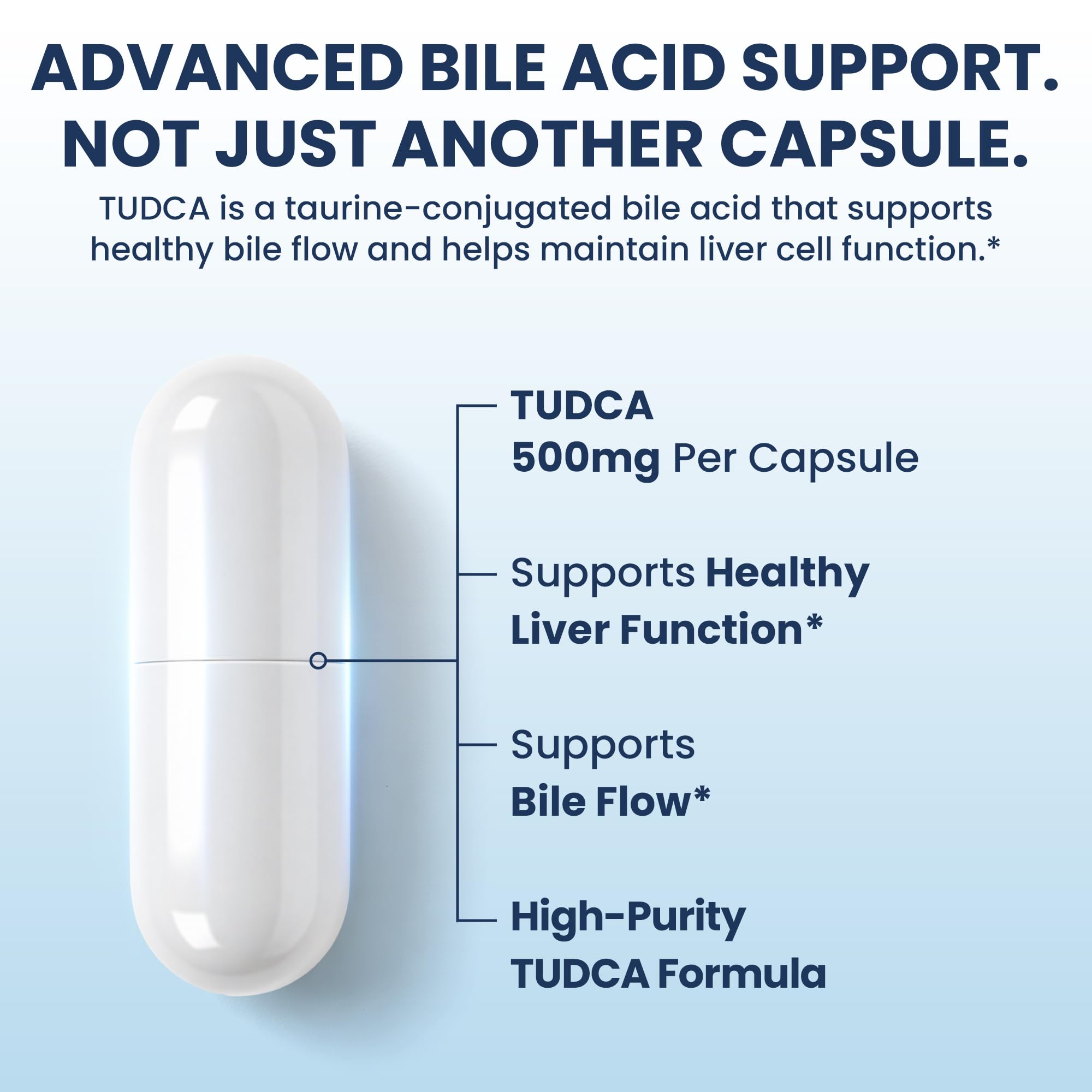 TUDCA 500mg Per Serving | Pure Tauroursodeoxycholic Acid, No Proprietary Blends | Third-Party Tested with COA | Liver Support & Healthy Bile Flow | Vegan, 60 Capsules (250mg), 30-Day Supply — Amazon image 3