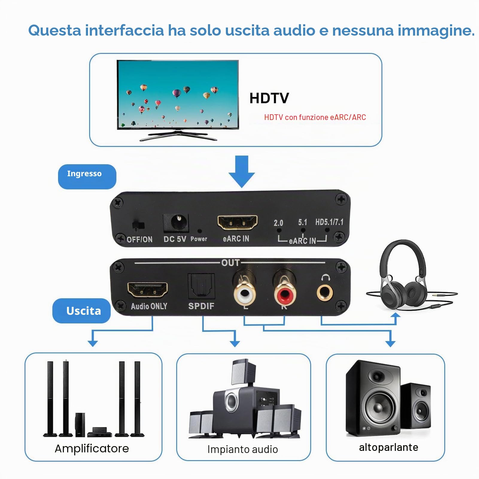 Earc Arc Sound Extractor, Convertitore Audio Earc in Adattatore di Estrattore Audio Aux Ottico Aux Ottico HDMI, per L'amplificatore di Altoparlanti TV a Soundbar