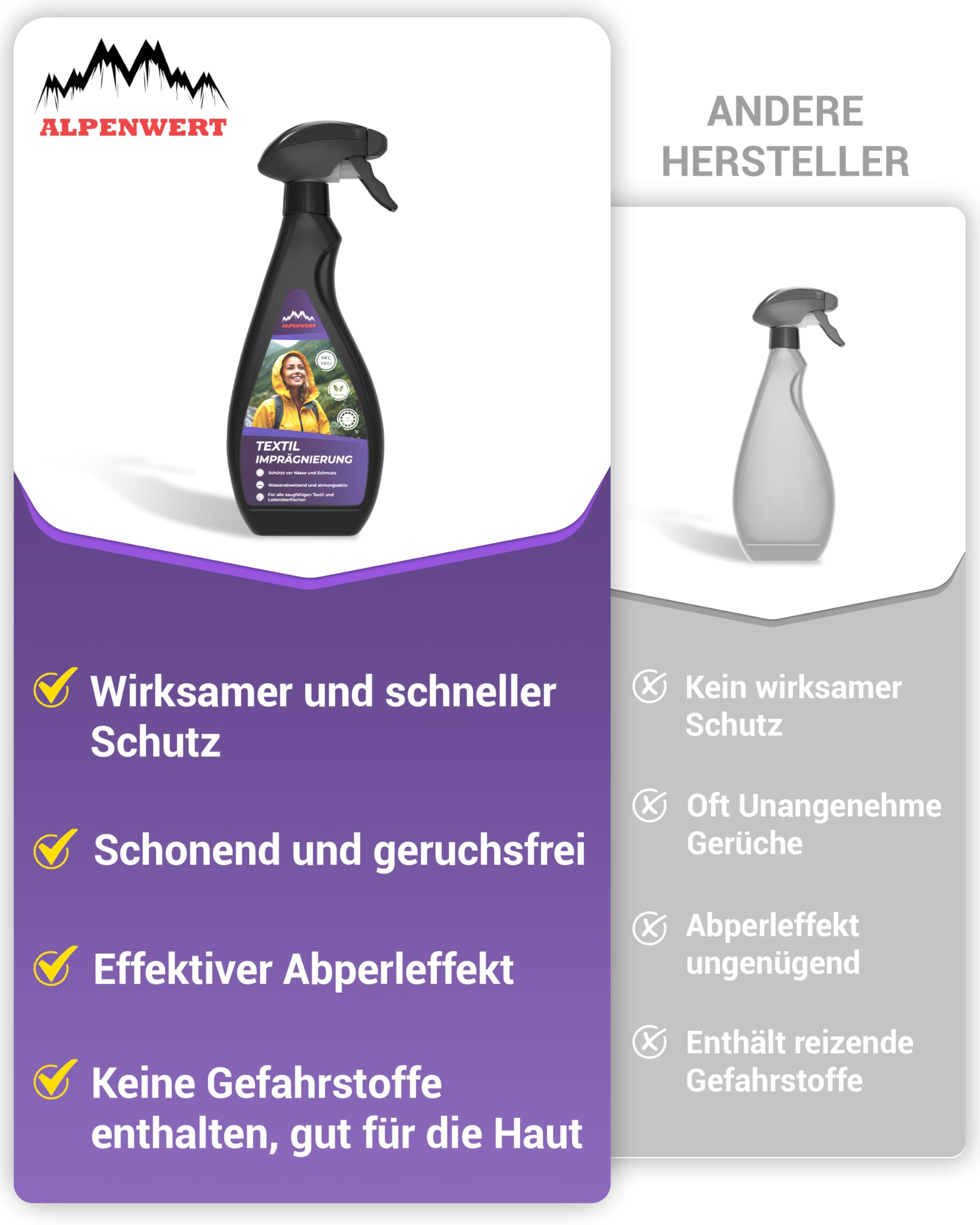 Alpenwert Tekstylny spray impregnujący 500 ml [długotrwała ochrona przed ścieraniem] Made in Germany do tekstyliów outdoorowych, butów, odzieży narciarskiej, namiotów itp. do użytku na zewnątrz