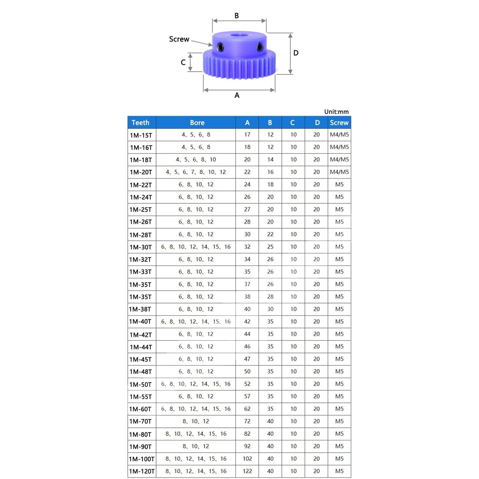 Cylindrical Drive 1pc 1 Module 30 Teeth 40 Teeth Blue Nylon Spur Gear with Step 14mm Inner Hole 1M 30T 40T Straight Teeth Cylindrical Gear Rack Machinery(40 Teeth)