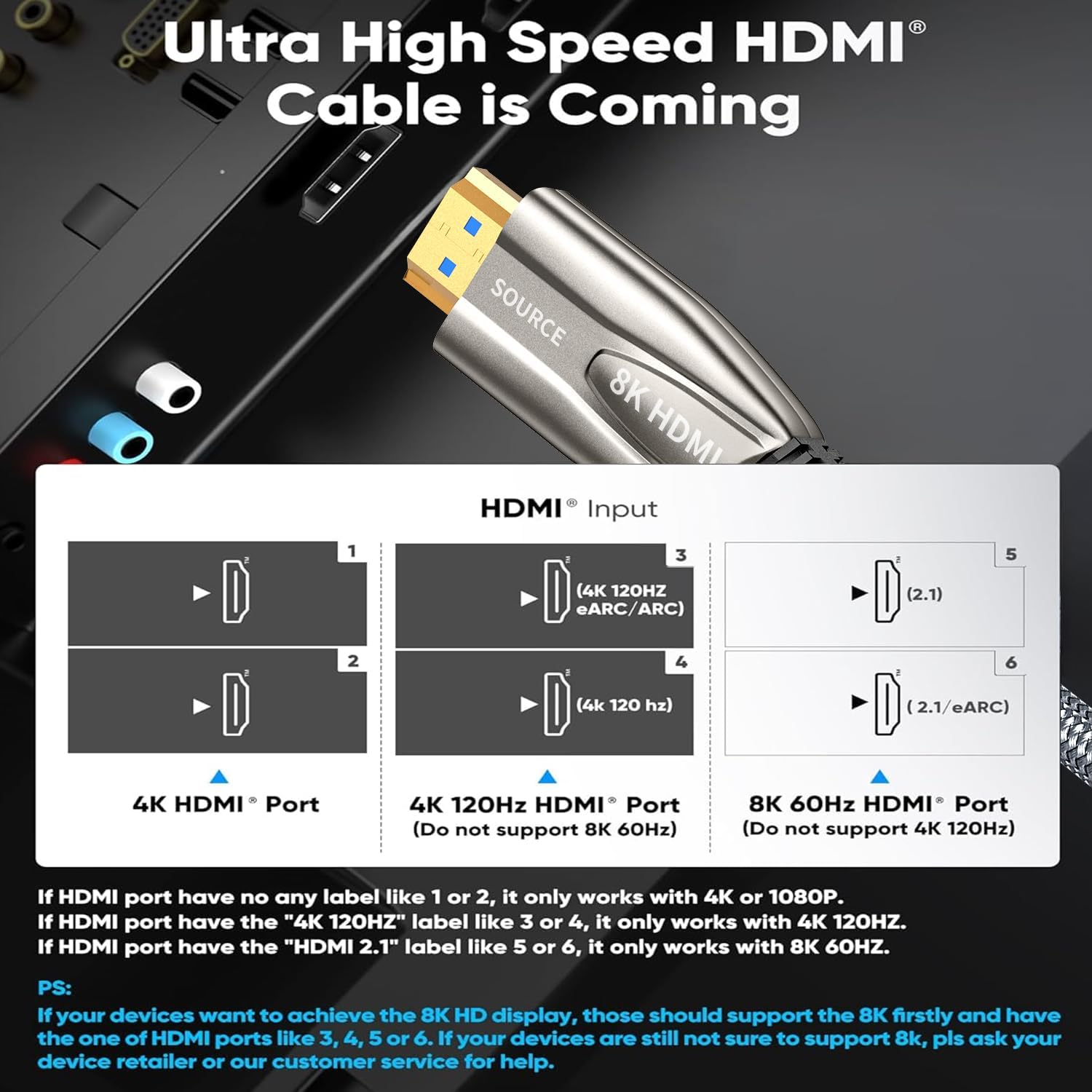 8K HDMI 2.1 Kabel 150M 48Gbps Ultra High Speed HDMIGlasfaser Kabel 4K 240Hz 165Hz 120Hz 8K 60Hz eARC Netflix HDCP 2.3 2.2 DTS:X HDR10+ Soundbar TV Monitor Projektor Roku Sky-Q PS5 X-box Blu-ra