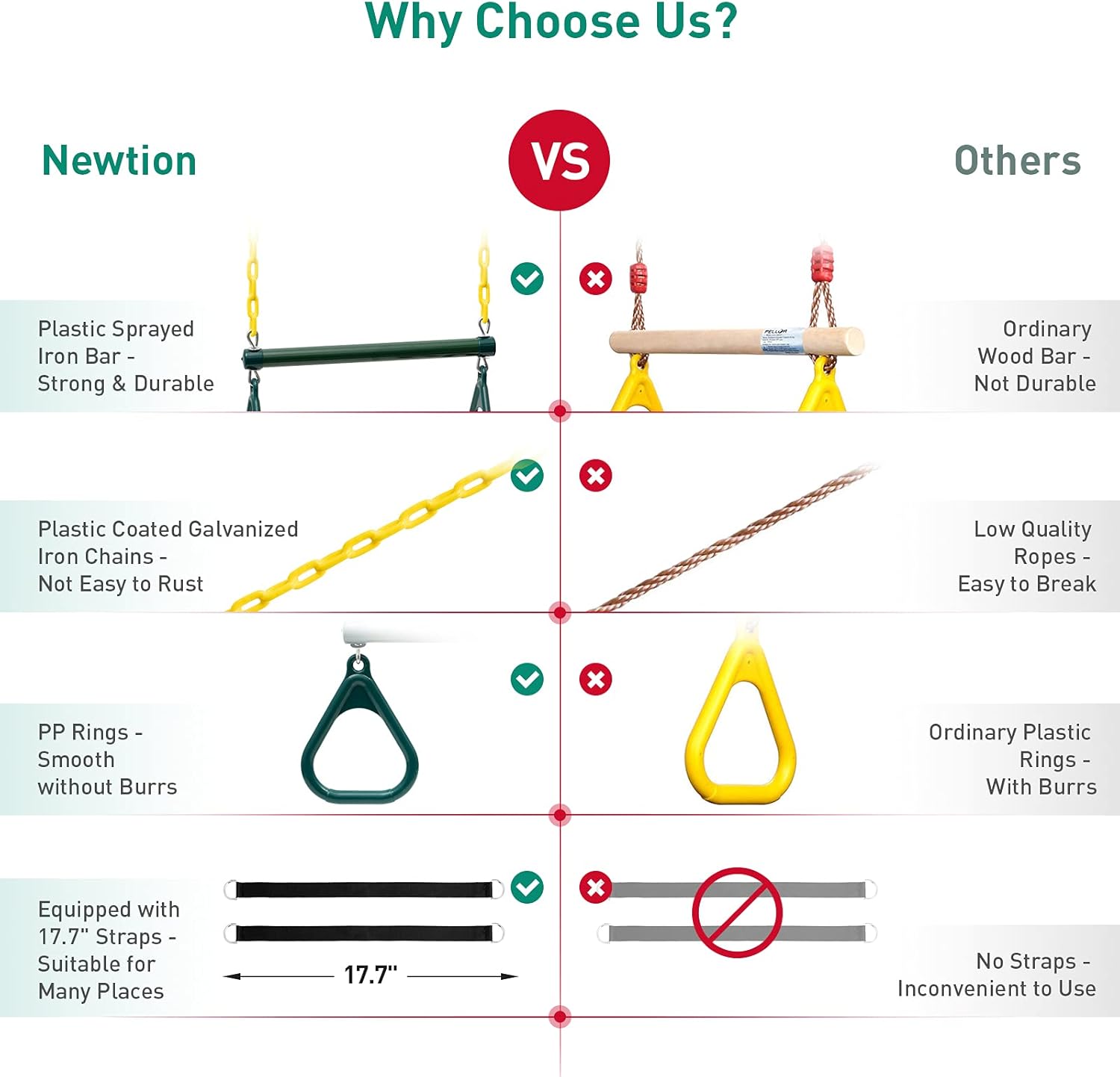 Newtion 18" Trapeze Swing Bar with Rings, Monkey Bars for Kids with 48" Coated Chains Swing Set Accessories, Swing Sets for Backyard, Indoor Jungle Gym Play Set and Outdoor Playground Equipment : Toys & Games