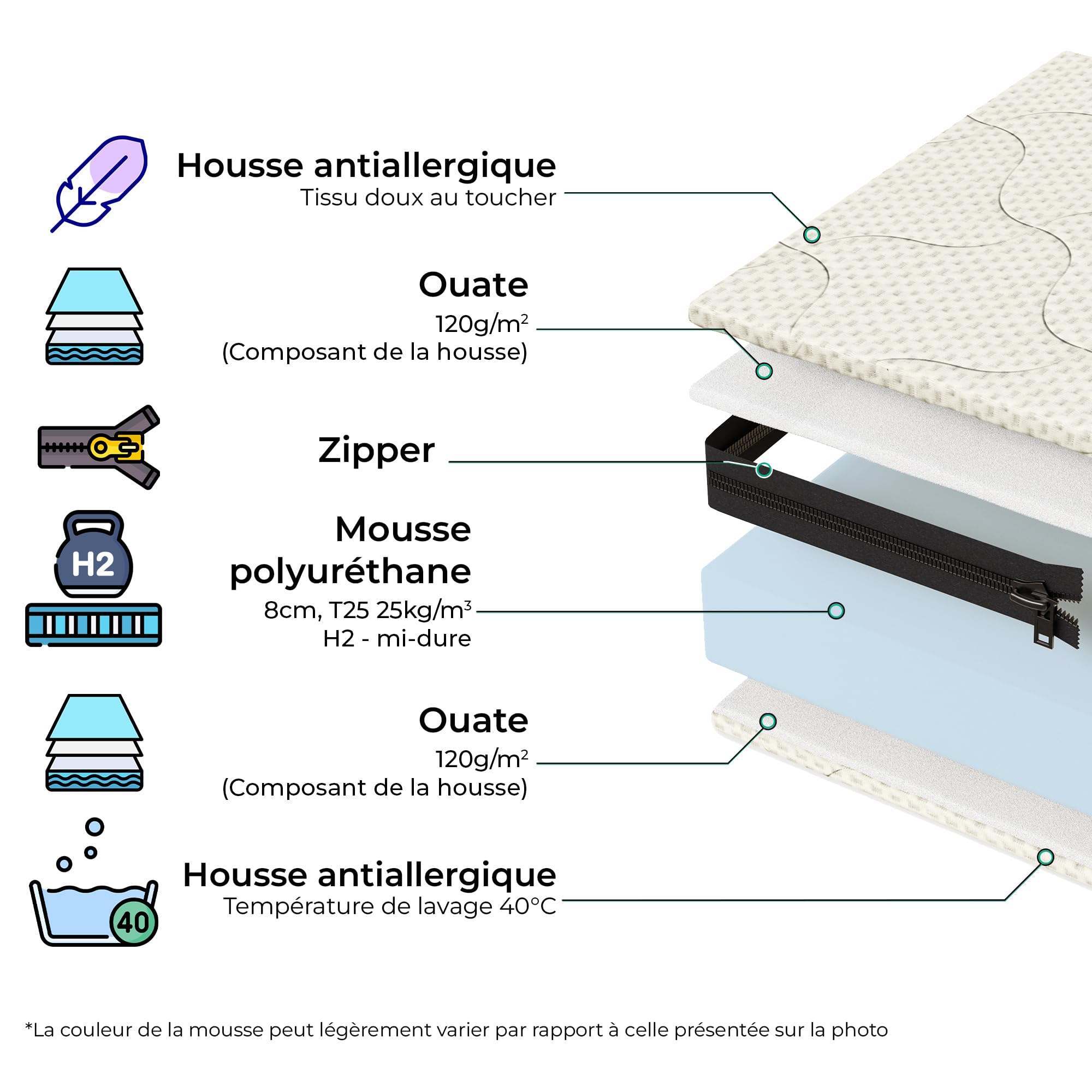 smartwood Matelas 80x150 Enfant - Mousse Matelas 9 cm - Mi-fermé H2 Certifié Oeko-TEX - Réversible - Housse Lavable Anti-Allergique et Respirante | Made in EU