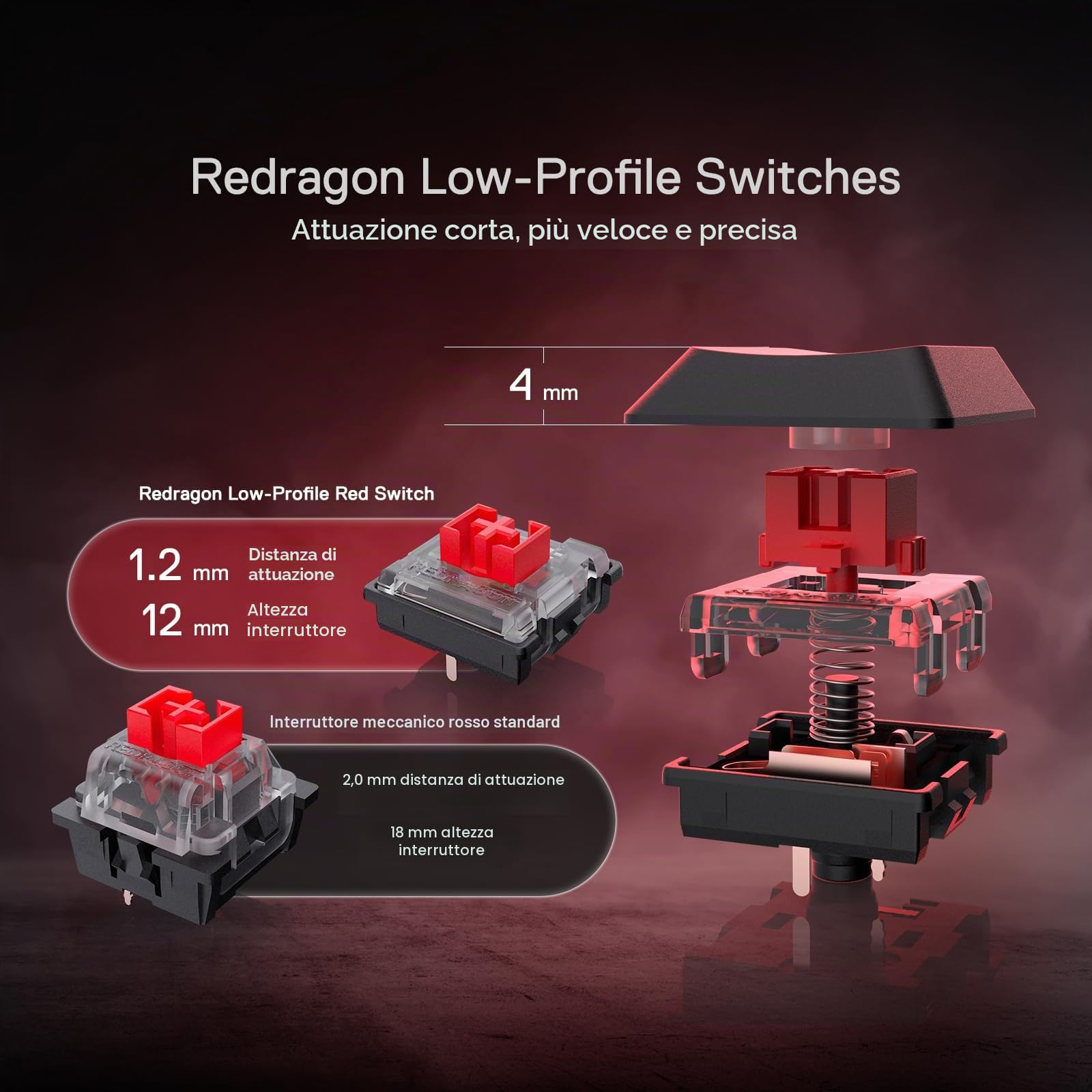 Redragon K618 Horus Tastiera Meccanica Tri-Mode BT/2.4G RGB | tastiera meccanica tri-mode BT 2.4G cavo RGB tasti piatti gioco controllo multimediale interruttore rosso lineare US