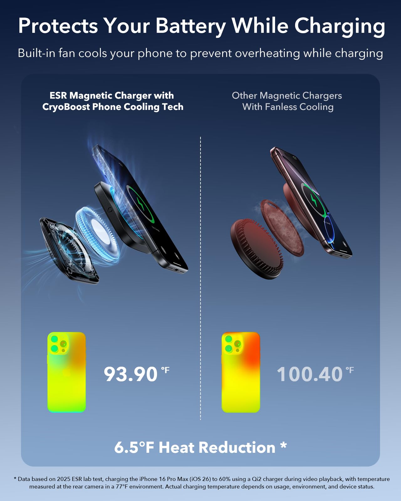 ESR OmniLock Qi2.2 Certyfikowany 25W Ładowarka MagSafe do samochodu z CryoBoost, chłodzenie telefonu, magnetyczny uchwyt na telefon do szczeliny wentylacyjnej, obracany o 360°, kompatybilny z iPhone