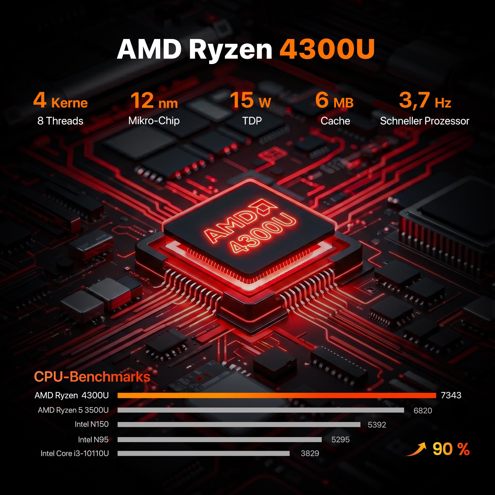 PELADN Mini PC AMD Ryzen 4300U bis zu 3,7 GHz, 8 GB DDR4 RAM, 256 GB SSD, Mini-Computer mit 4K/60Hz Triple-Display über Dual-HDMI und Type-C, WiFi 6, Bluetooth 5.3 für Büro und Homeoffice