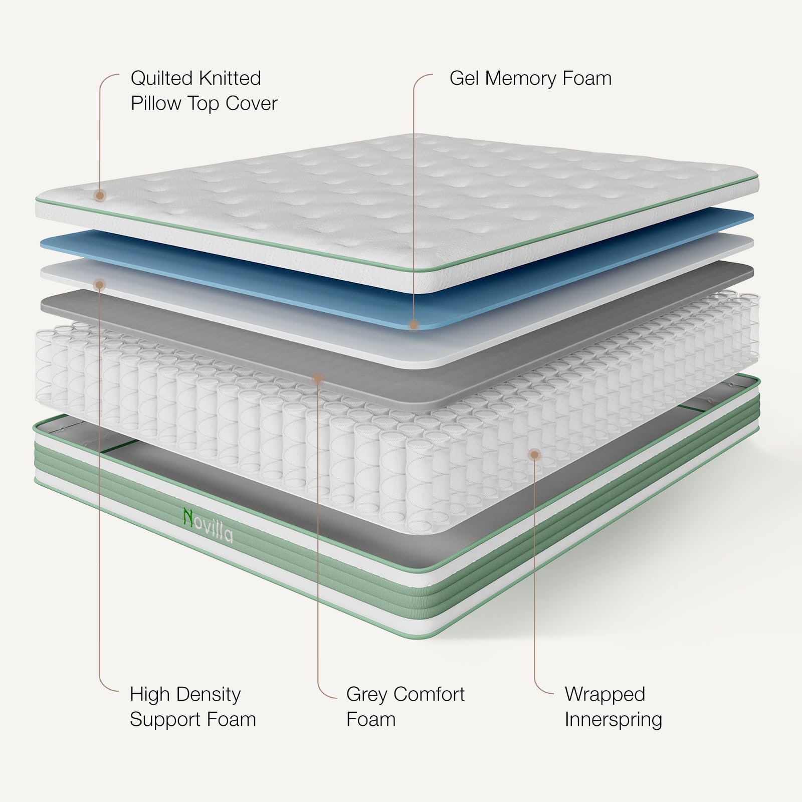 Amazon.com: Novilla Queen Mattress 12 Inch, Hybrid Queen Size