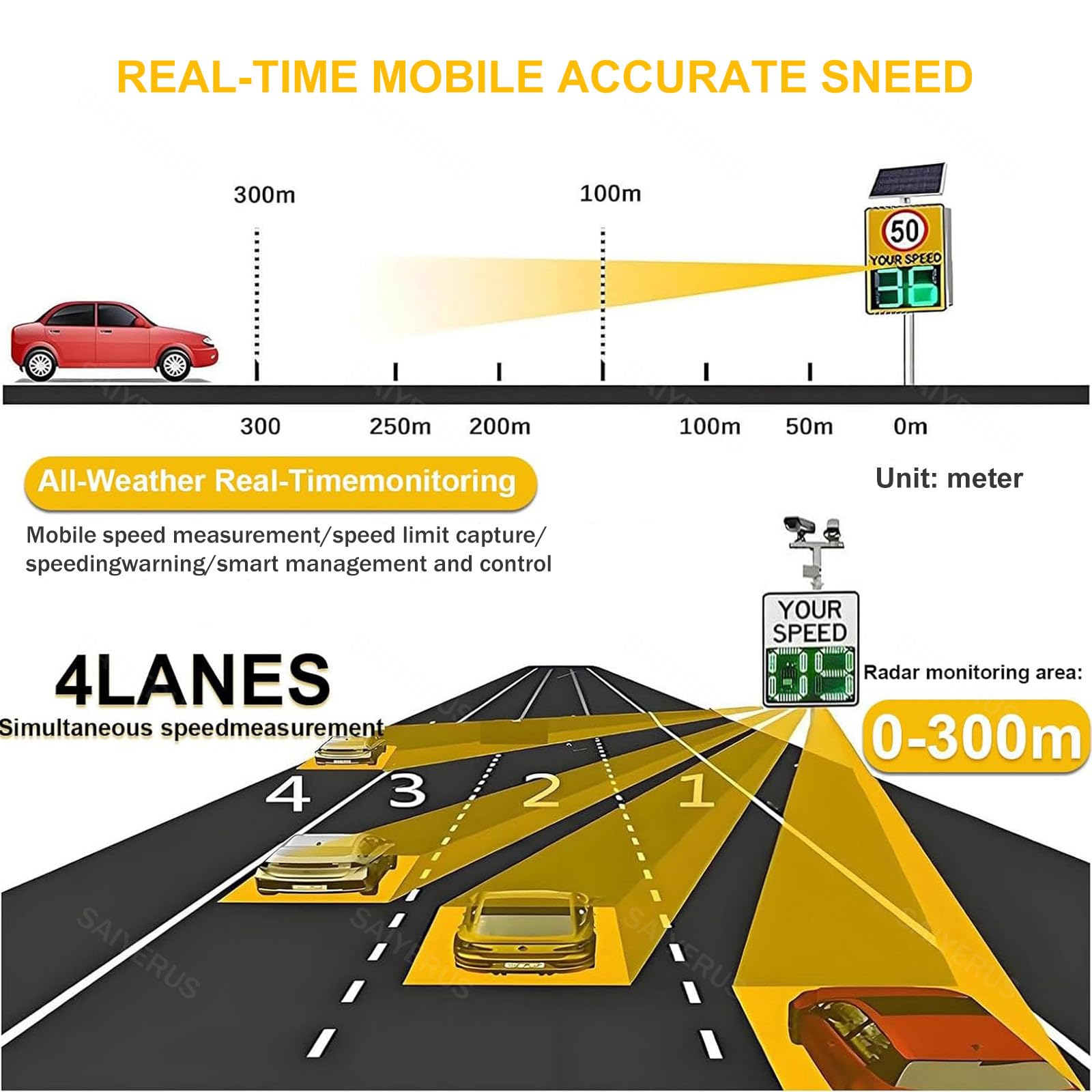 Señal de velocidad de radar solar, pantalla LED de advertencia de tráfico con control remoto, detector de velocidad de 1 a 199 mph para seguridad vial, señal de retroalimentación de límite de