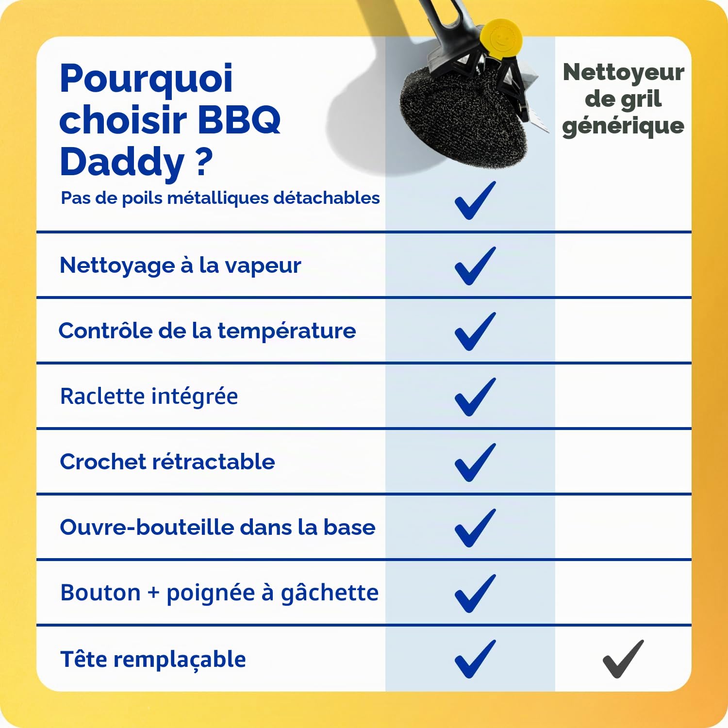 Scrub Daddy BBQ Daddy - Brosse de Nettoyage pour Barbecue avec Grattoir et Décapsuleur, Brosse Nettoyage Barbecue, sans Poils Métalliques avec FlexTexture, Brosses à BBQ, Accessoires de Nettoyage