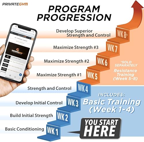 Miniatura 5 de Private Gym Programa de ejercicios Kegel de entrenamiento básico para hombres  Kegel para hombres  Entrenador de suelo pélvico para una fuerza