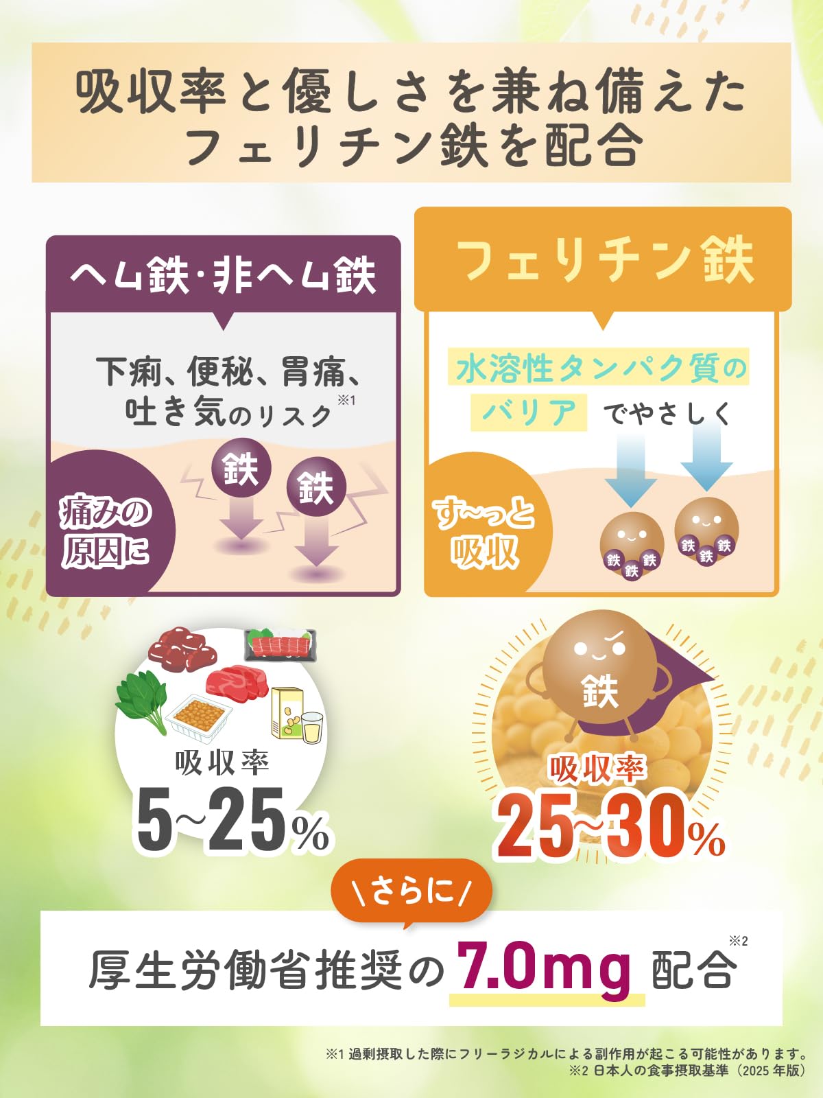 Amazon | ここすく鉄分 ジュニア 鉄分 子供 フェリチン鉄 7.0mg配合