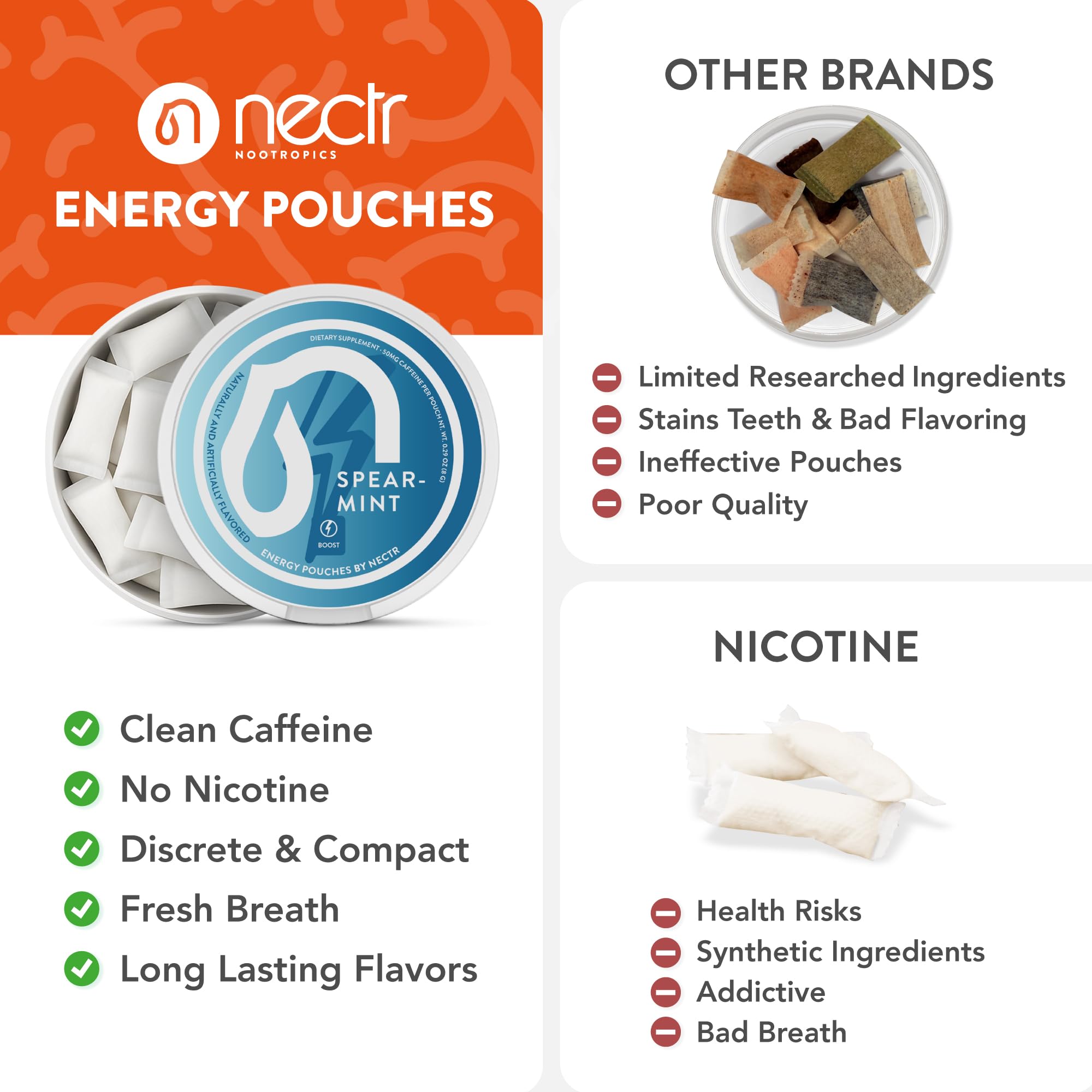 Nectr Energy 50mg Caffeine Pouches - Spearmint Flavored, Sugar-Free Brain Treats. 20x Mini Nicotine-Free Pouches Per Puck. Fast Focus & Energy Supplement - 4 Pack — Amazon image 5