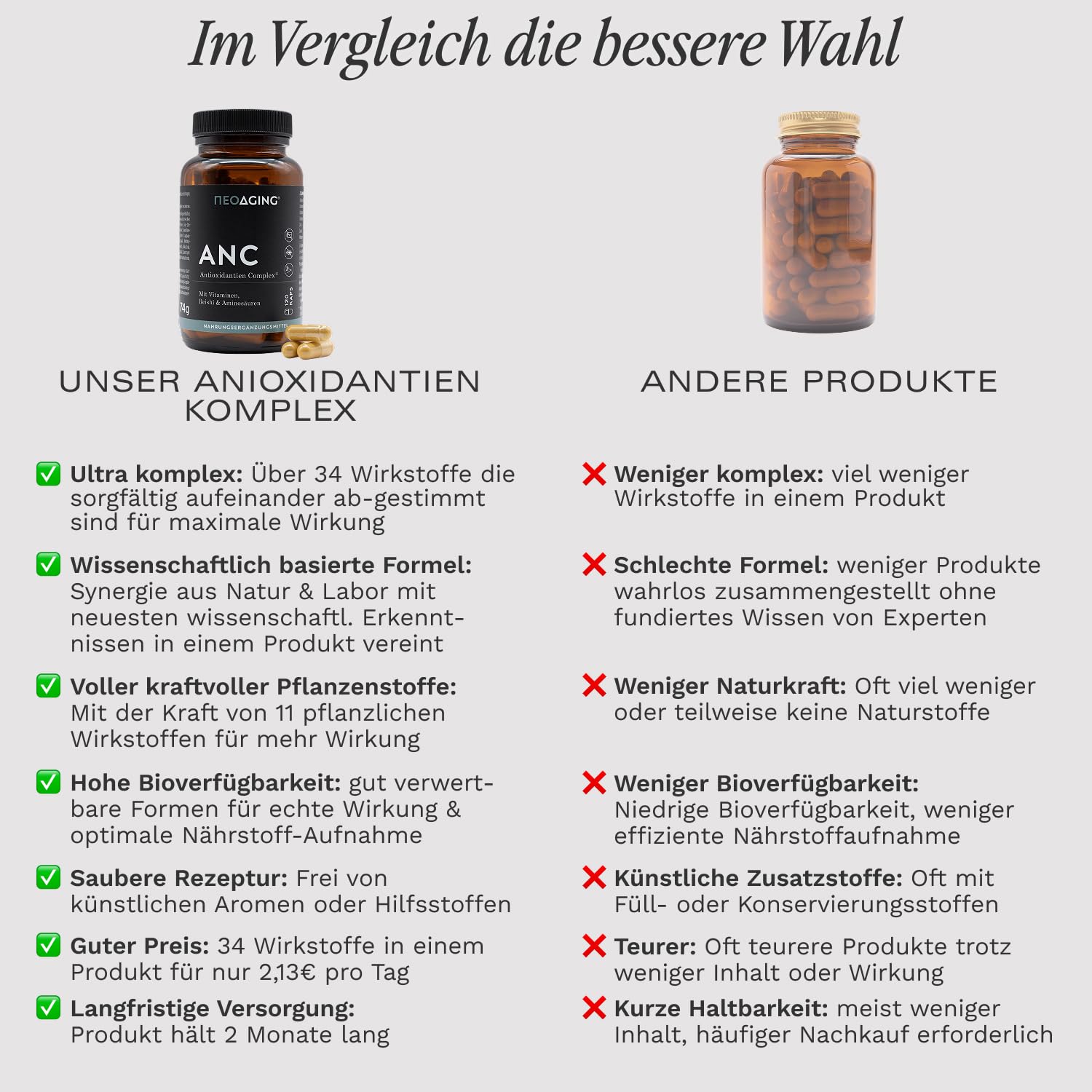 NEOAGING Antioxidantien Complex - Komplex mit über 25 Inhaltsstoffen - mit Quercetin, Reishi, MSM, Glycin, Resveratrol & Curcumin - vegan & ohne Zusatzstoffe - Vorratspack mit 120 Kapseln