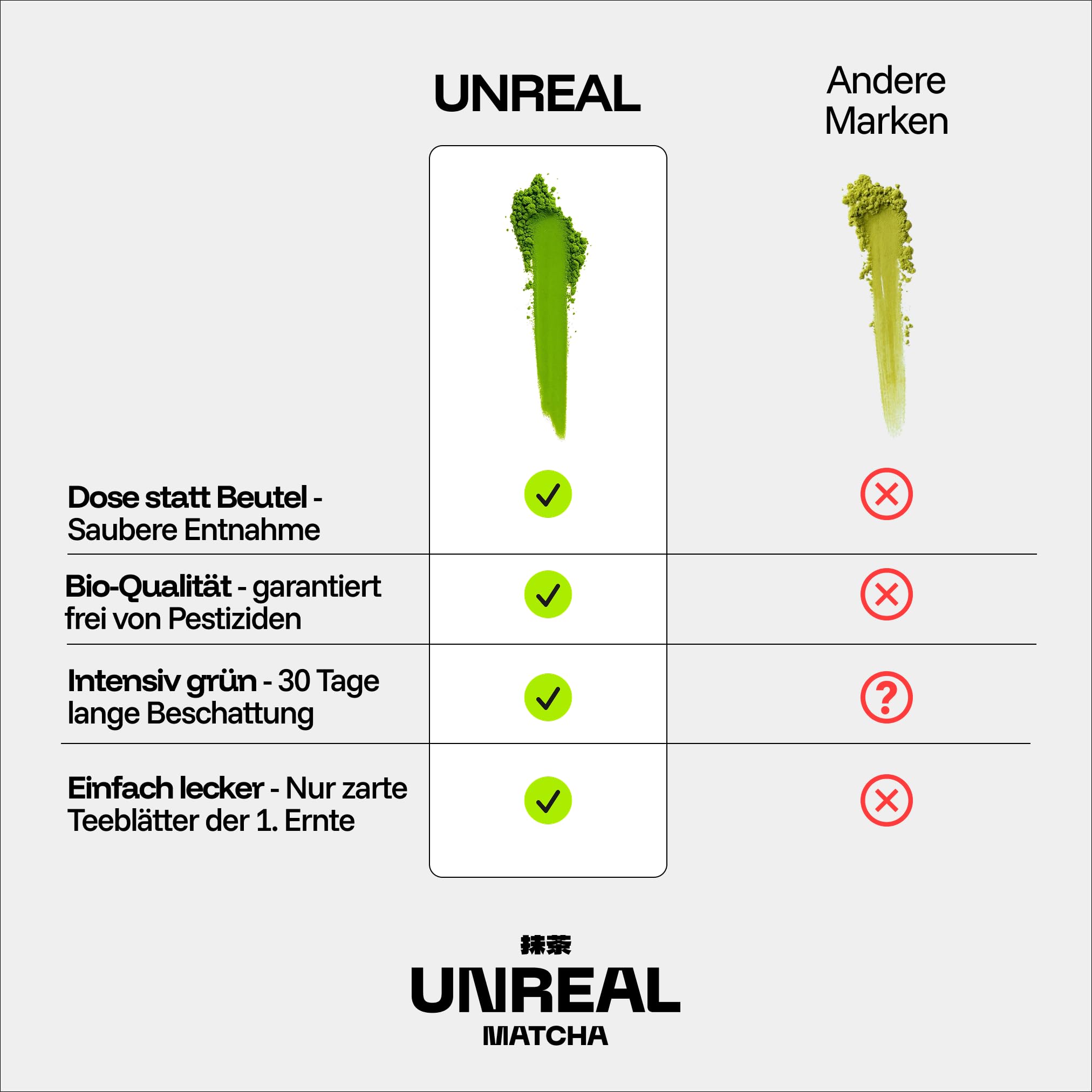 UNREAL® 100g Ceremonial Bio Matcha – 100% Japanischer Zeremonieller Grüntee – Premium Qualität aus Shizuoka – Für Tee, Latte & Smoothies – Besonders fein vermahlen