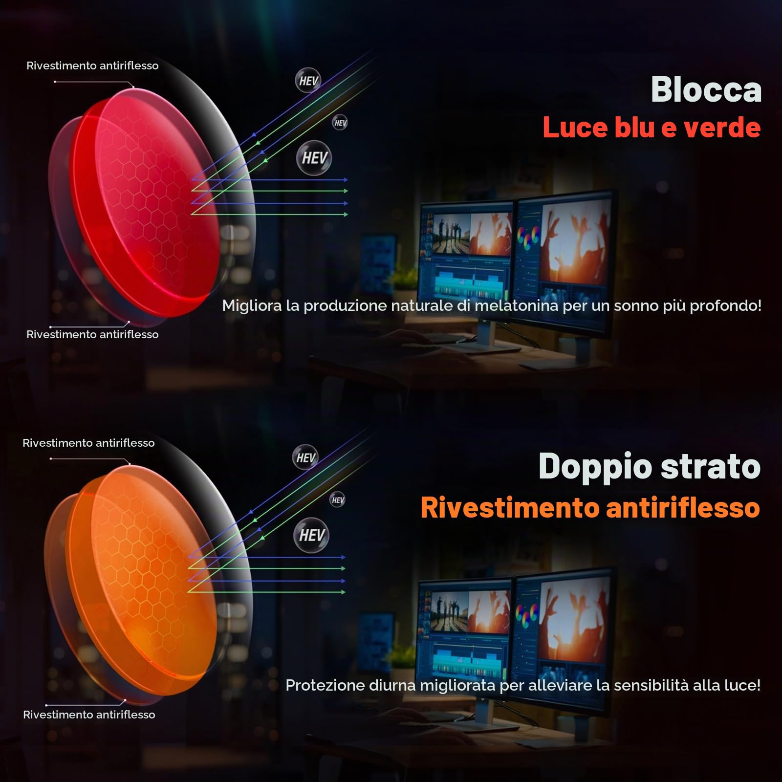 Okany Occhiali Anti Luce Blu per PC & Gaming – Lenti Doppie Ambra Giorno & Rosse Notte, Filtro 99% Luce Blu, Occhiali Leggeri per Computer da Uomo e Donna