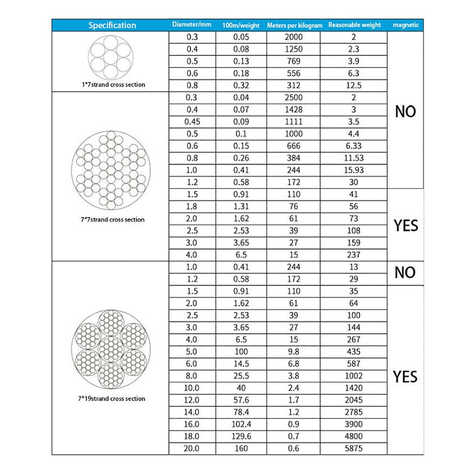 Lina stalowa Lina stalowa 304 ze stali nierdzewnej 7x7, 0,3 mm-1,2 mm(0.3mm-2 Meter)