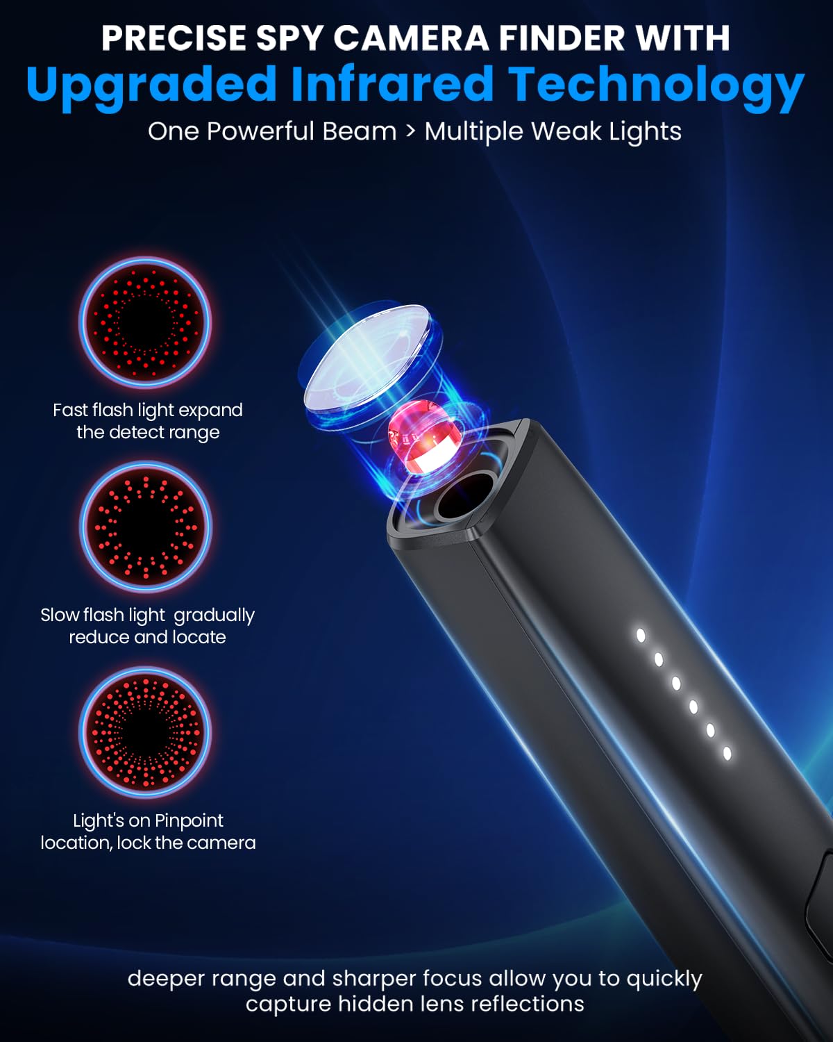 Amazon.com: JAXTIN: GUMOZU series Hidden devices detectors