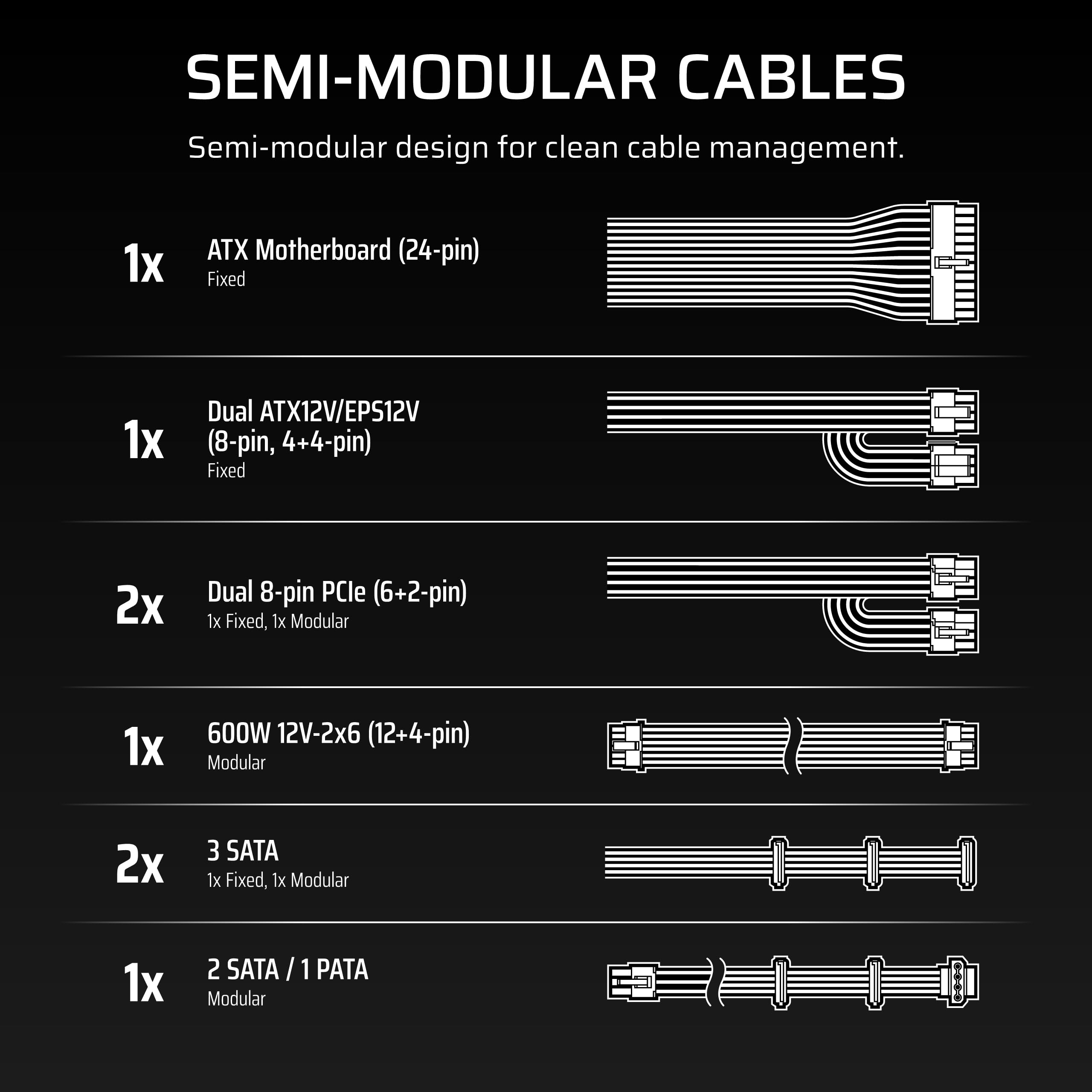 Corsair CX750M (2025) Bloc d'alimentation Semi-modulaire ATX 3.1 PCIe 5.1 à Faible Bruit 750 W avec câble 12 V-2 x 6 - Cybenetics Bronze Efficiency, LLC Topology, condensateurs 105°C - Noir