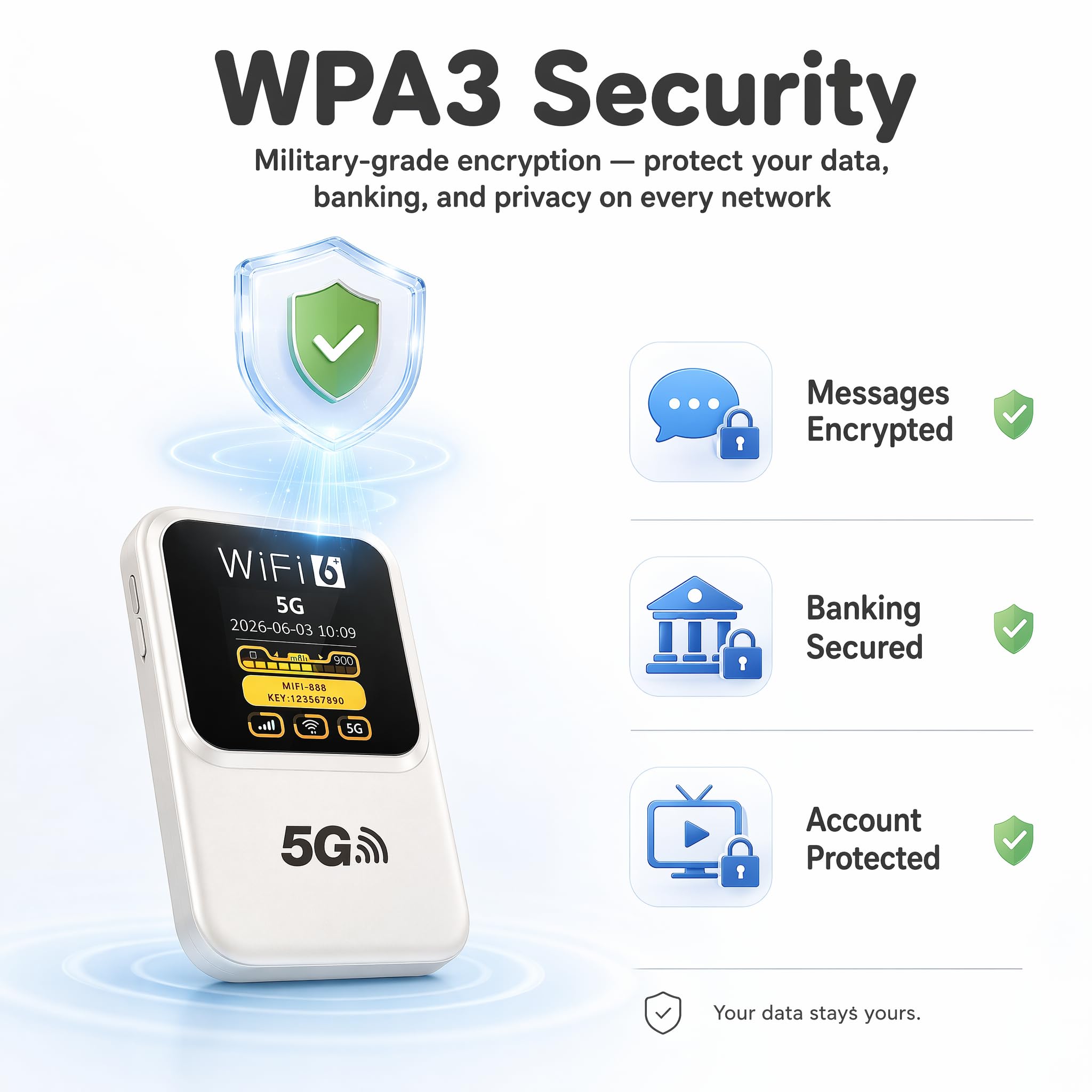 Routeur 5G Portable WiFi 6, 300 Mbps, Batterie 14h, Débloqué Carte SIM | 3000mAh, 28 appareils,SIM débloquée tout opérateur, WPA3 sécurisé – idéal voyages Europe, camping, télétravail.