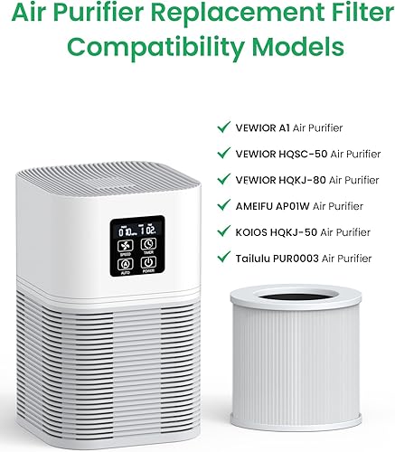 Miniatura 2 de Filtros de purificador de aire A1 compatibles con VEWIOR purificador de aire A1 A1W HQSC-50 HQKJ-80, AME AP01W, KOIOS HQKJ-50 y Tailulu PUR0003,