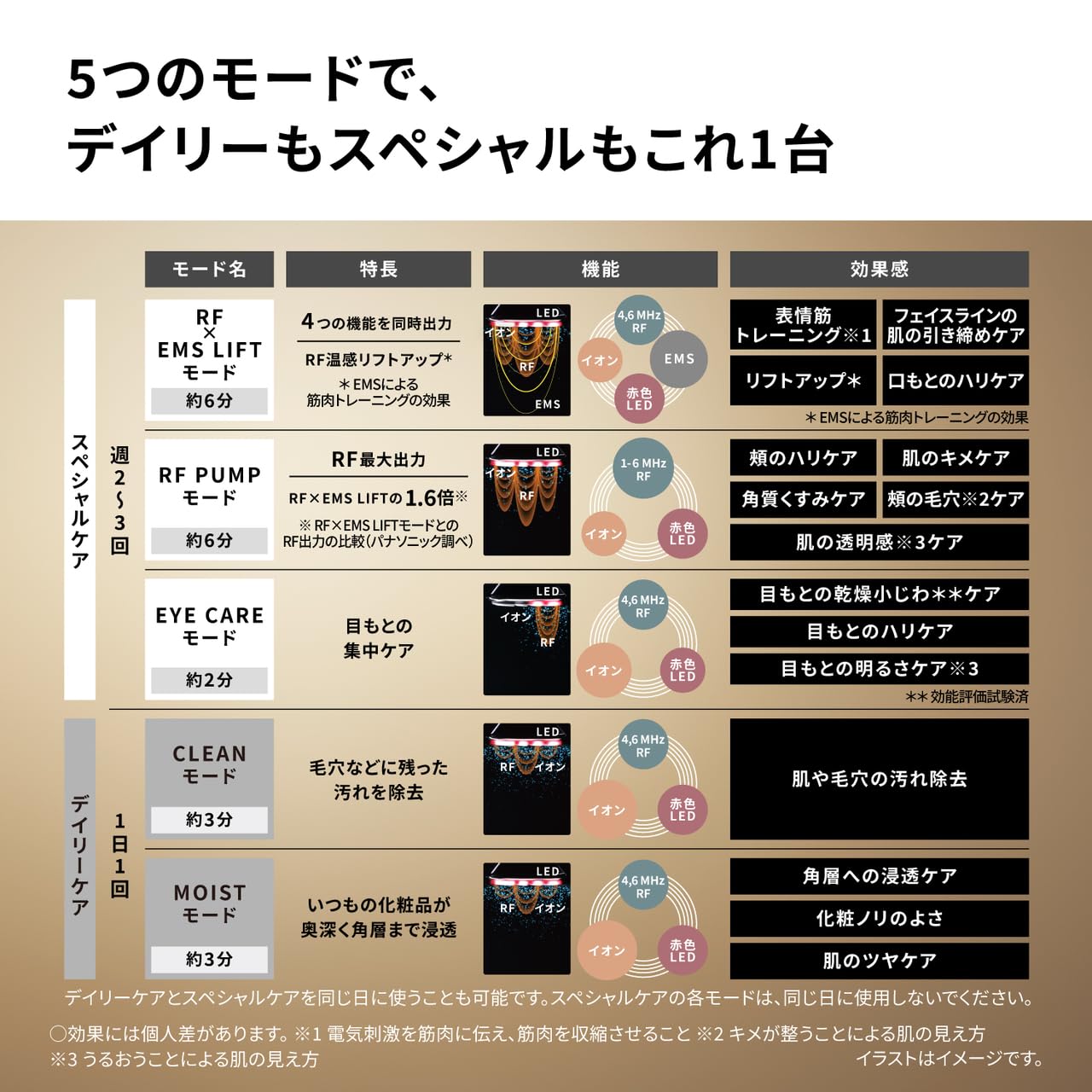 Amazon.co.jp: パナソニック: ▽フェイスケア